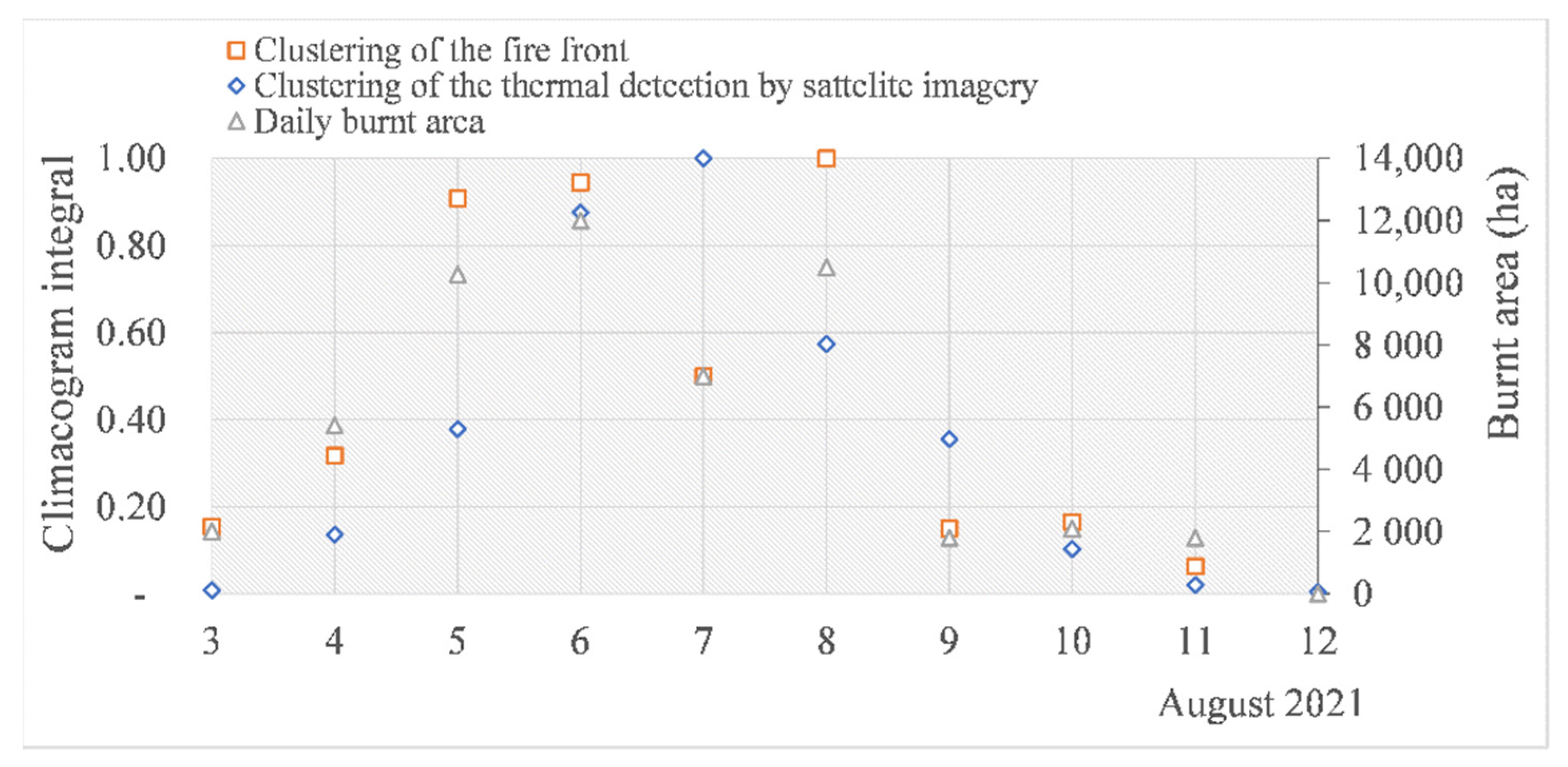 Conservation 02 00013 g015 Conservation 02 00013 g015