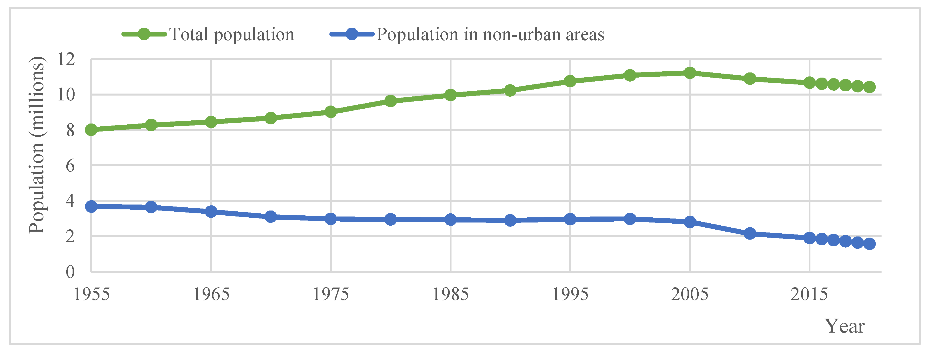Conservation 02 00013 g022 Conservation 02 00013 g022