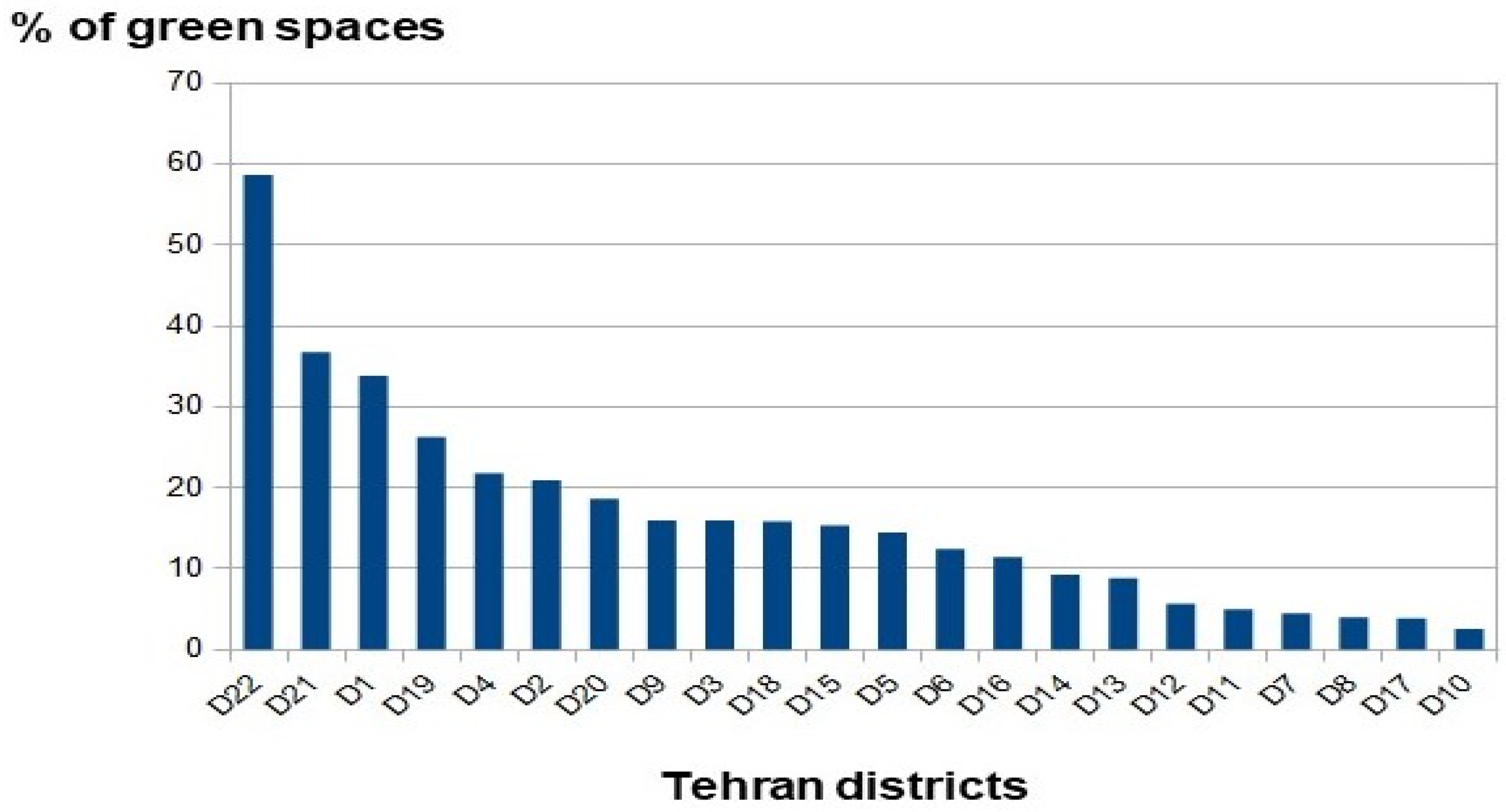 Conservation 02 00014 g003 550