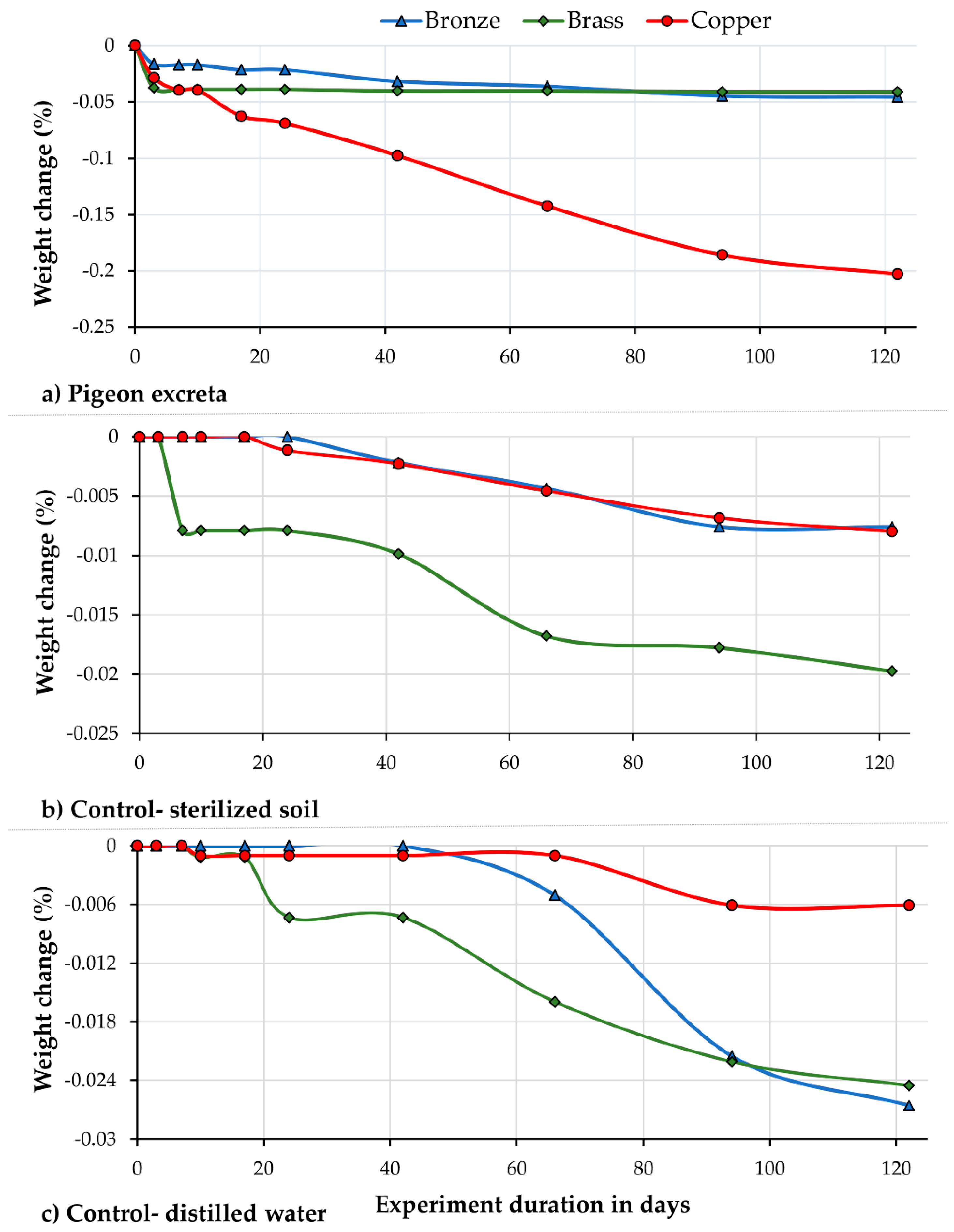 Conservation 02 00015 g004