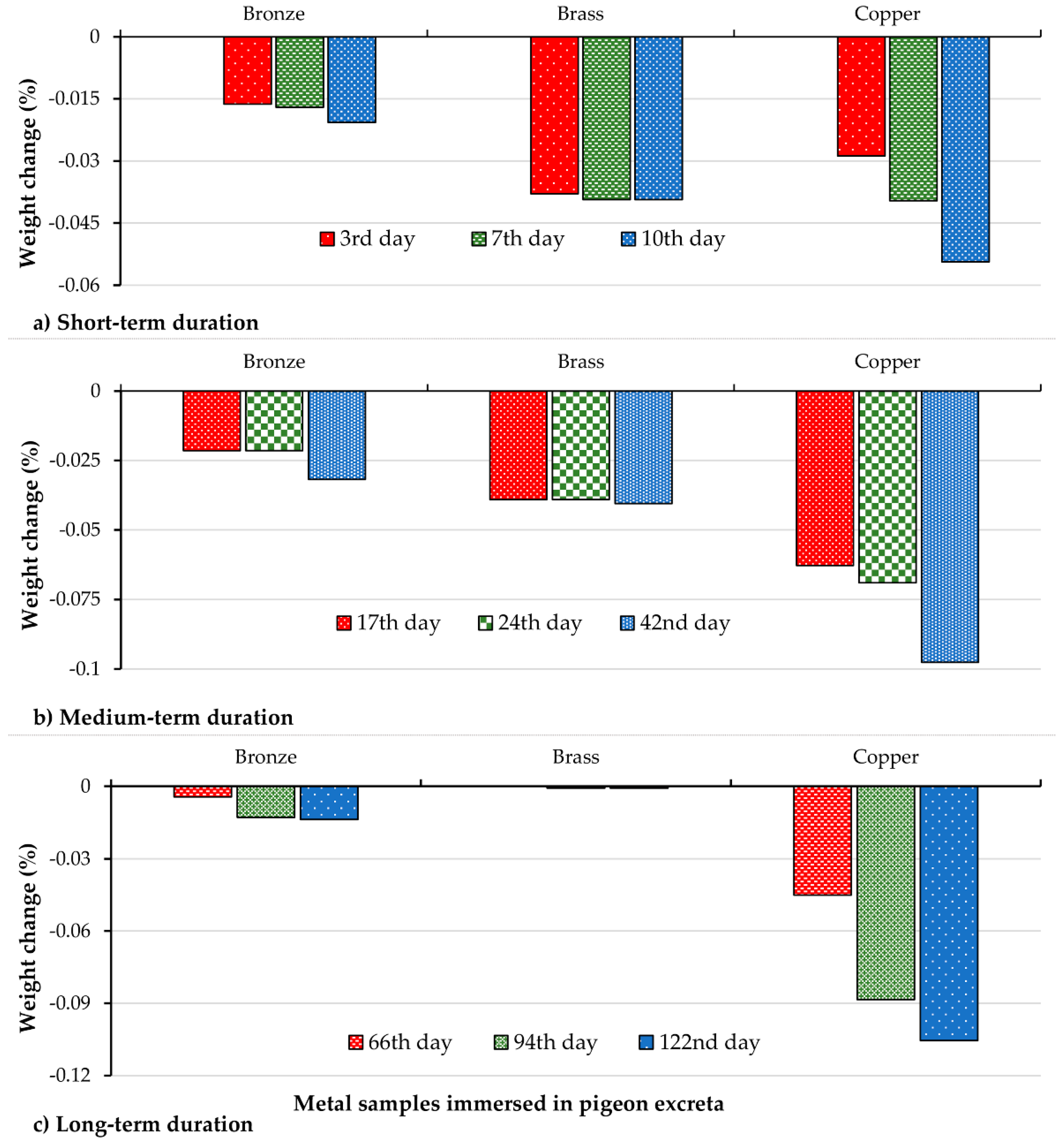 Conservation 02 00015 g005