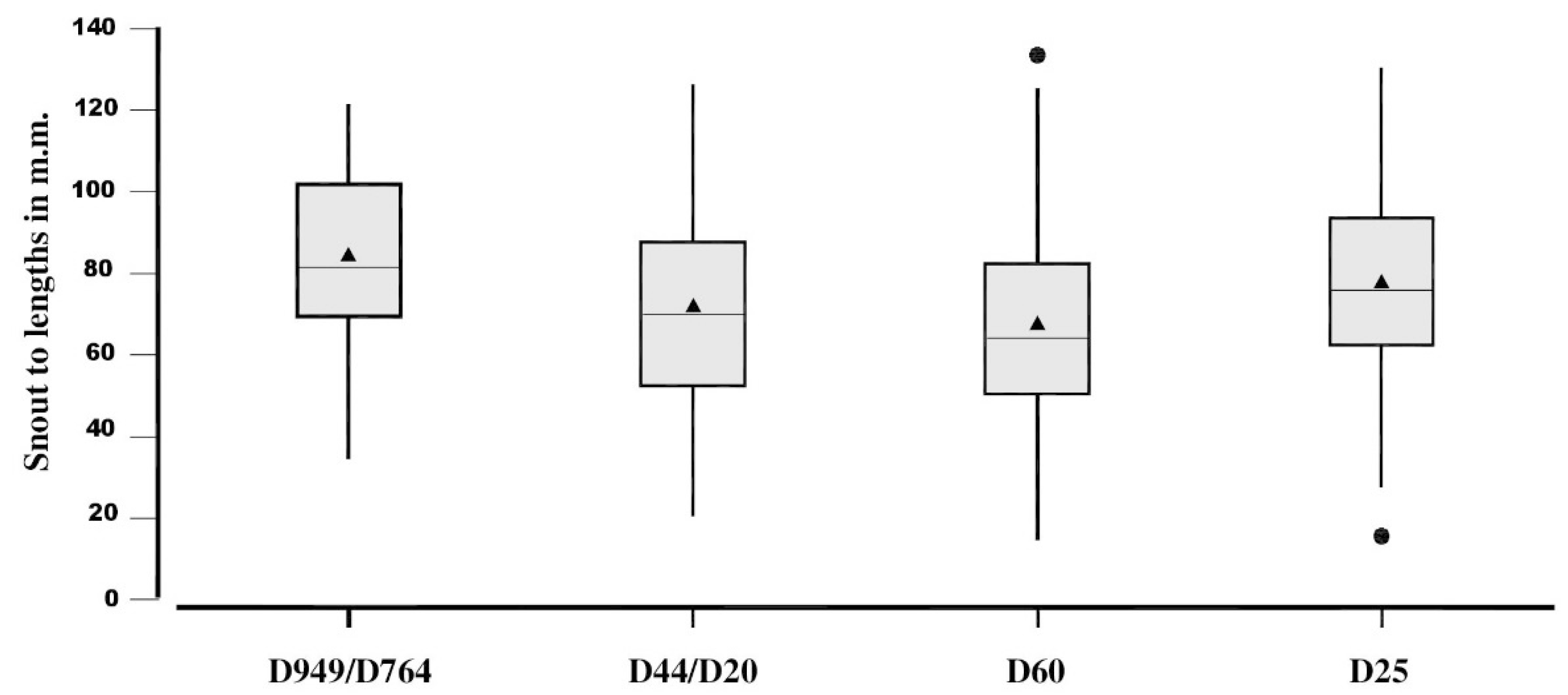 Conservation 02 00017 g005