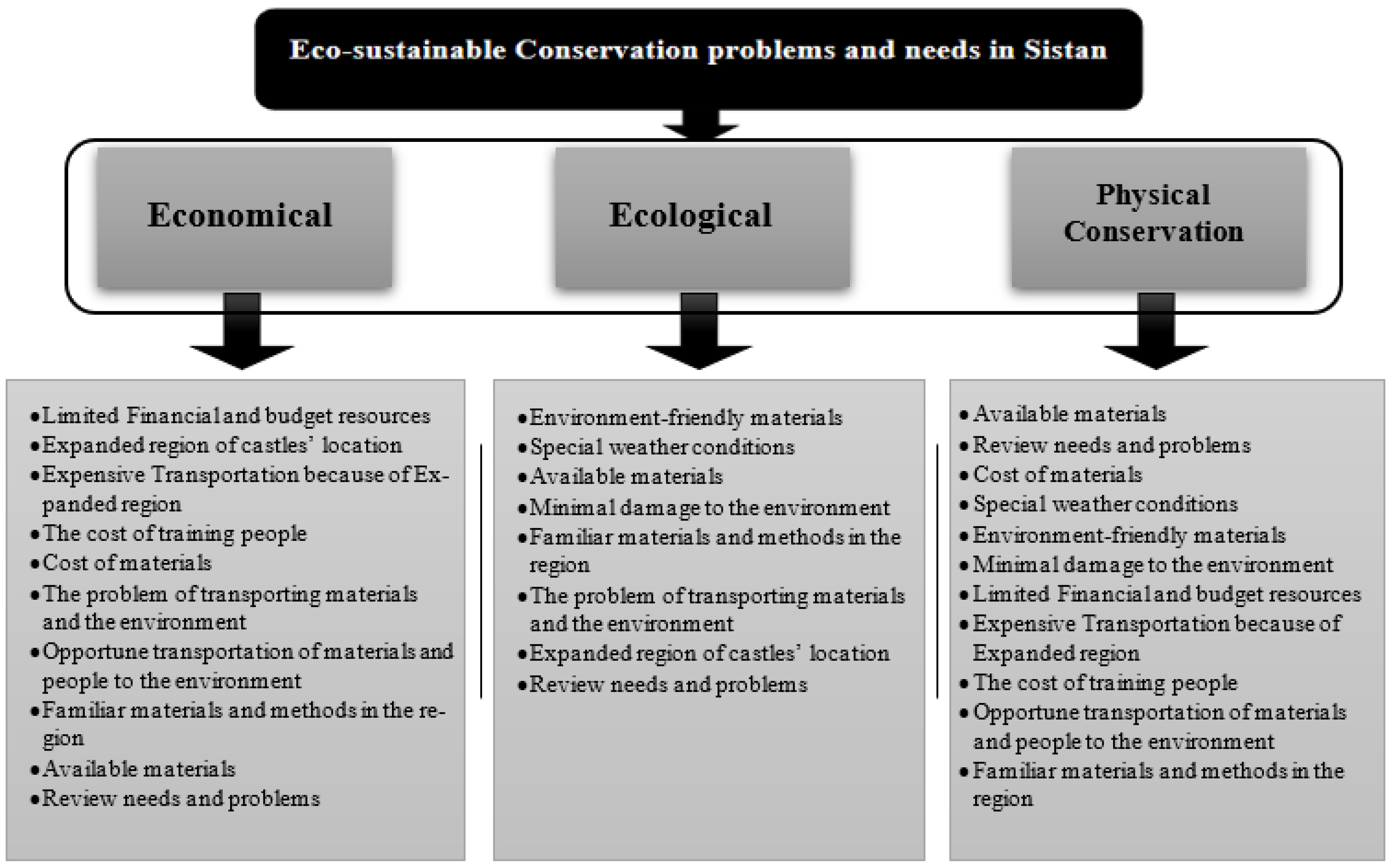 Conservation 02 00018 g002