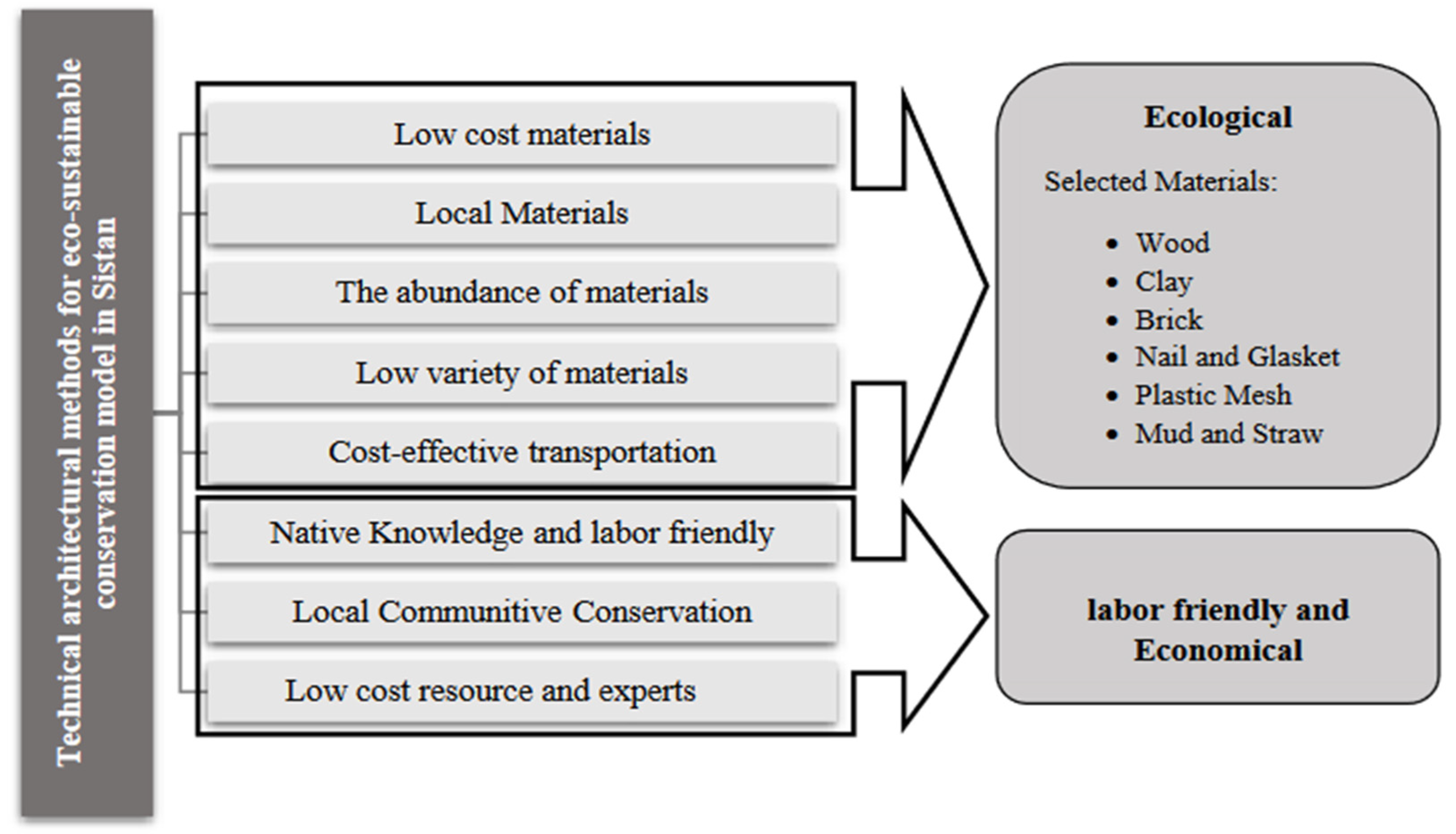 Conservation 02 00018 g003