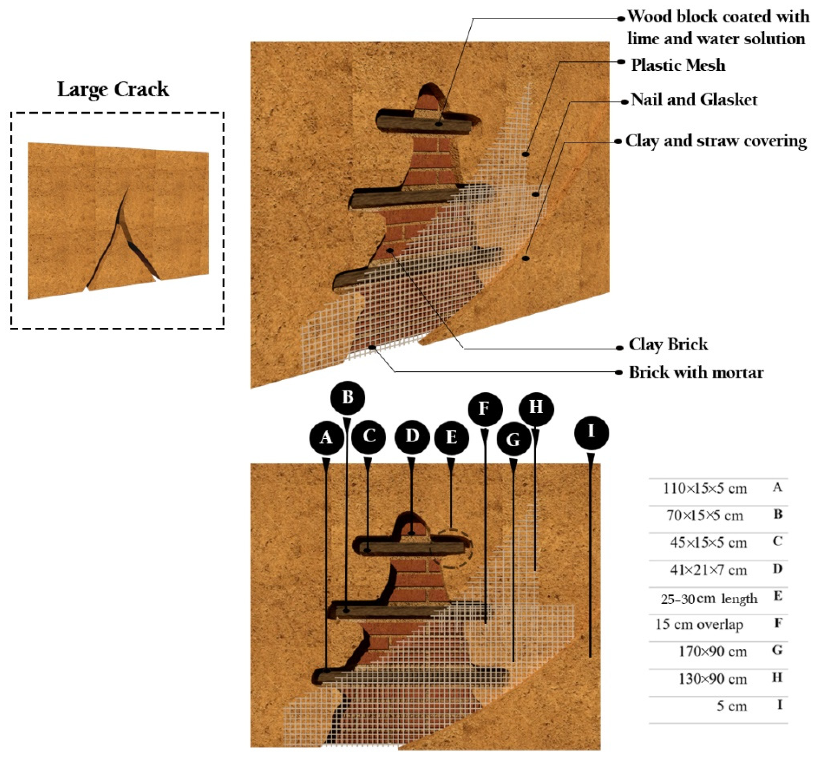 Conservation 02 00018 g005