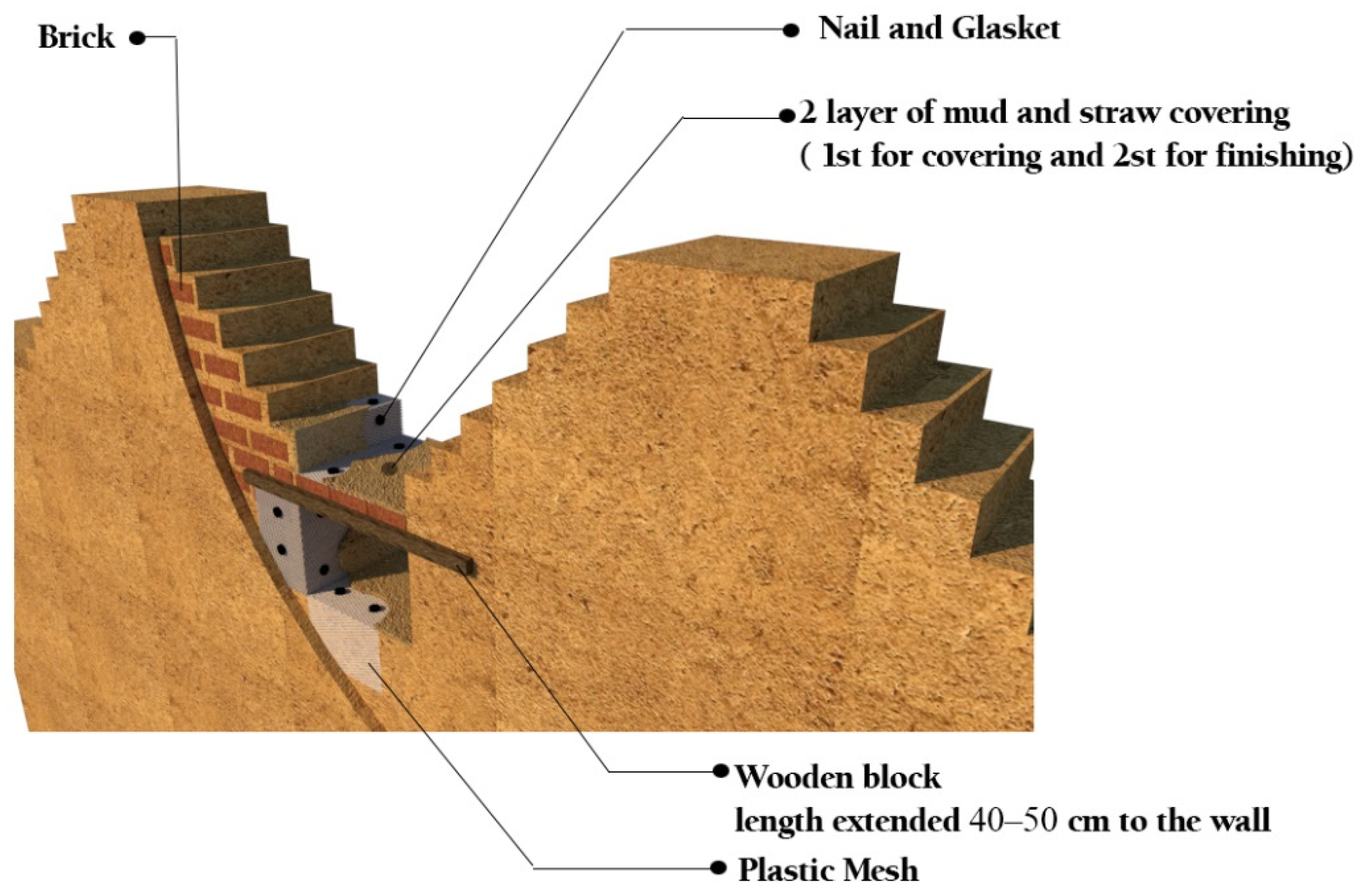 Conservation 02 00018 g008