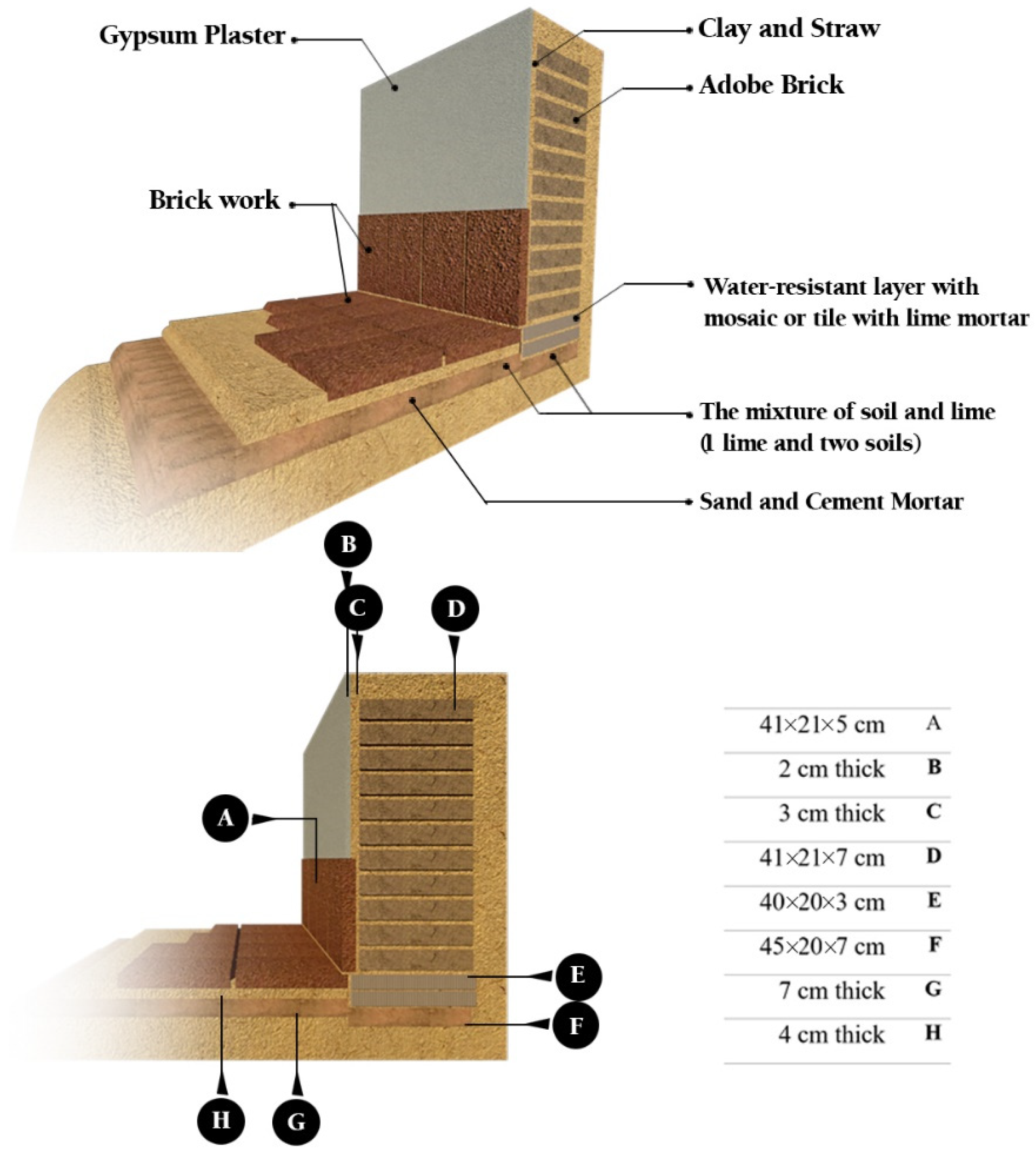 Conservation 02 00018 g009