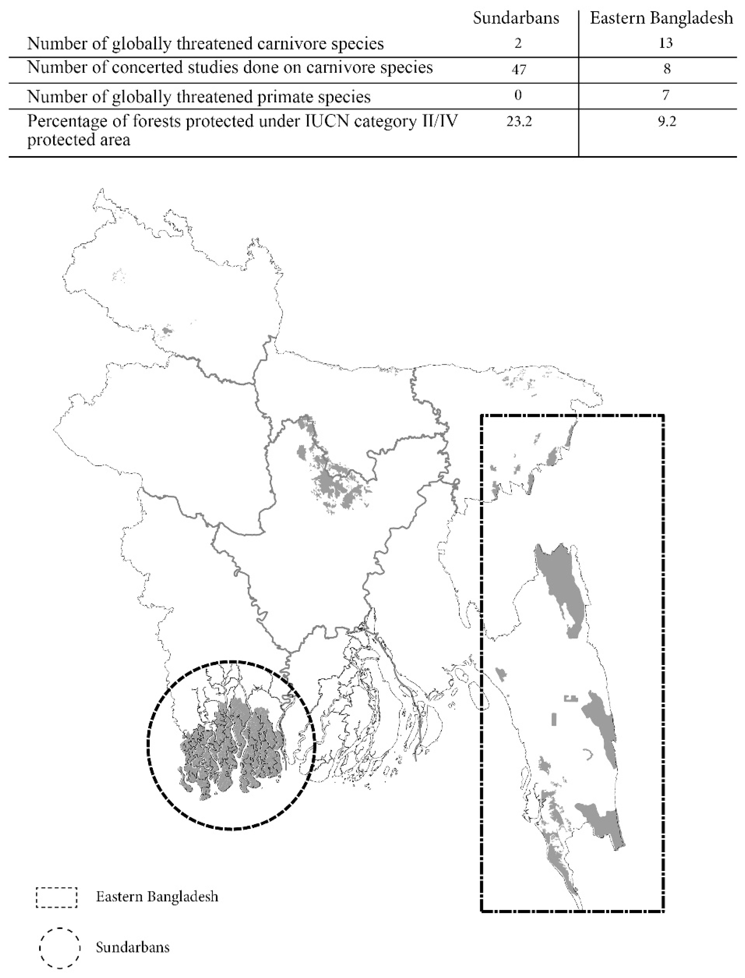 Conservation 02 00020 g002 Conservation 02 00020 g002