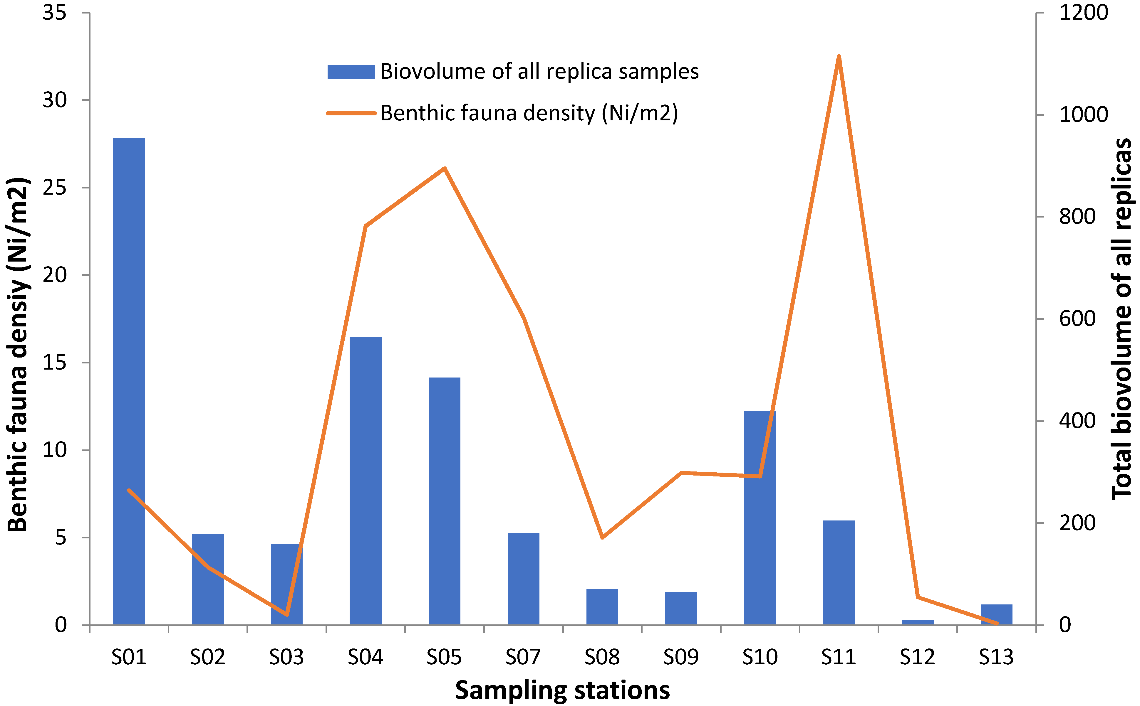 Conservation 02 00025 g002