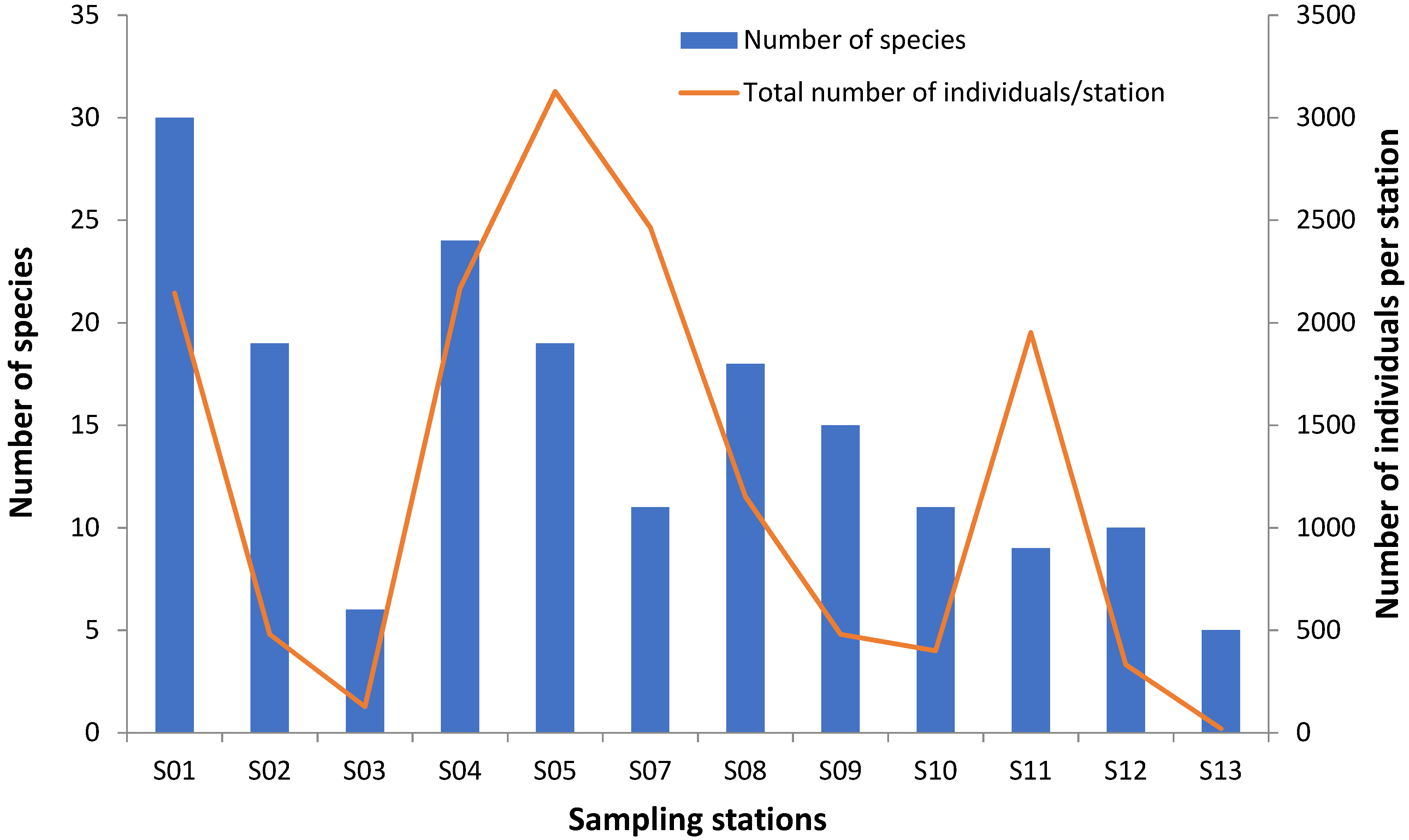 Conservation 02 00025 g003