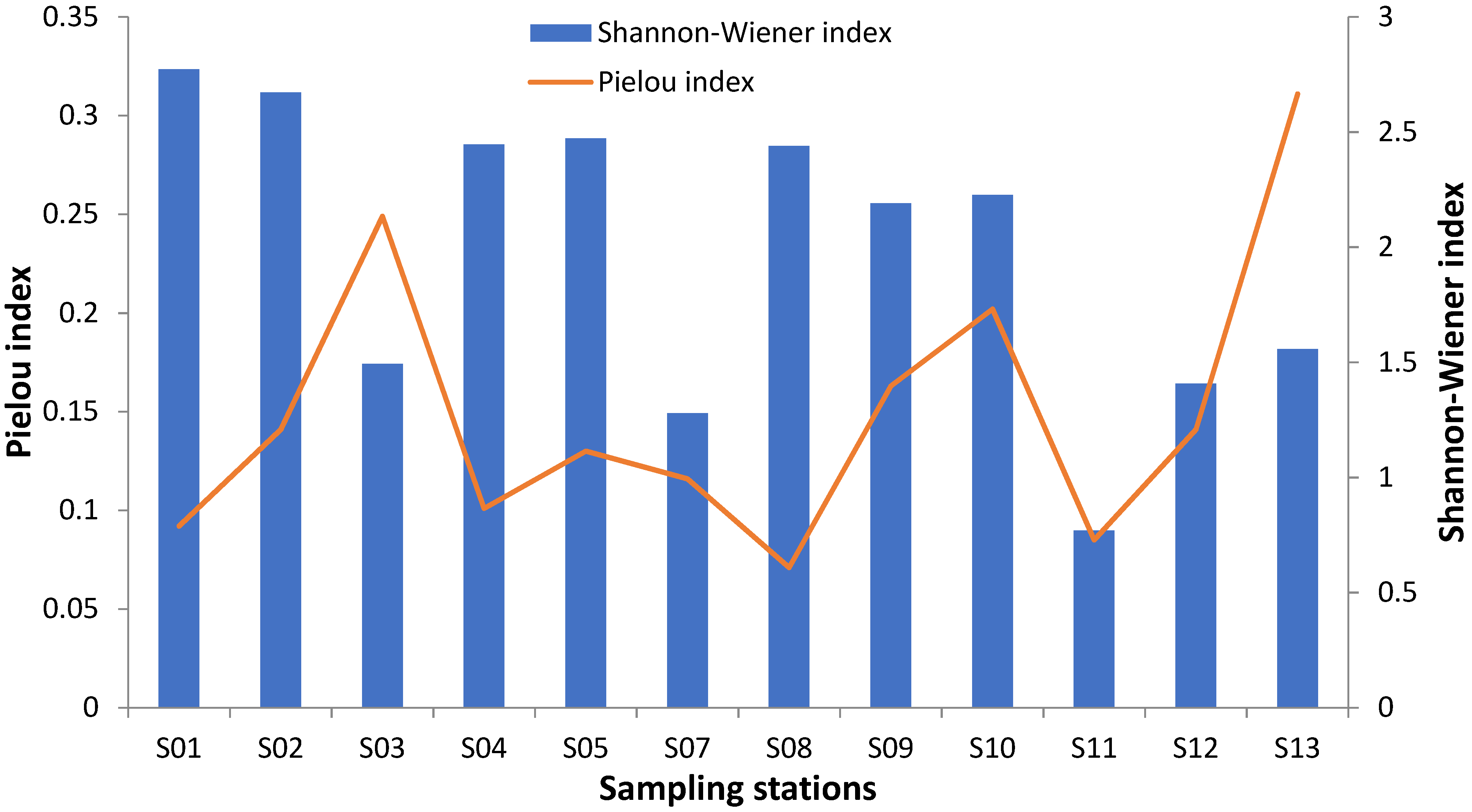 Conservation 02 00025 g004