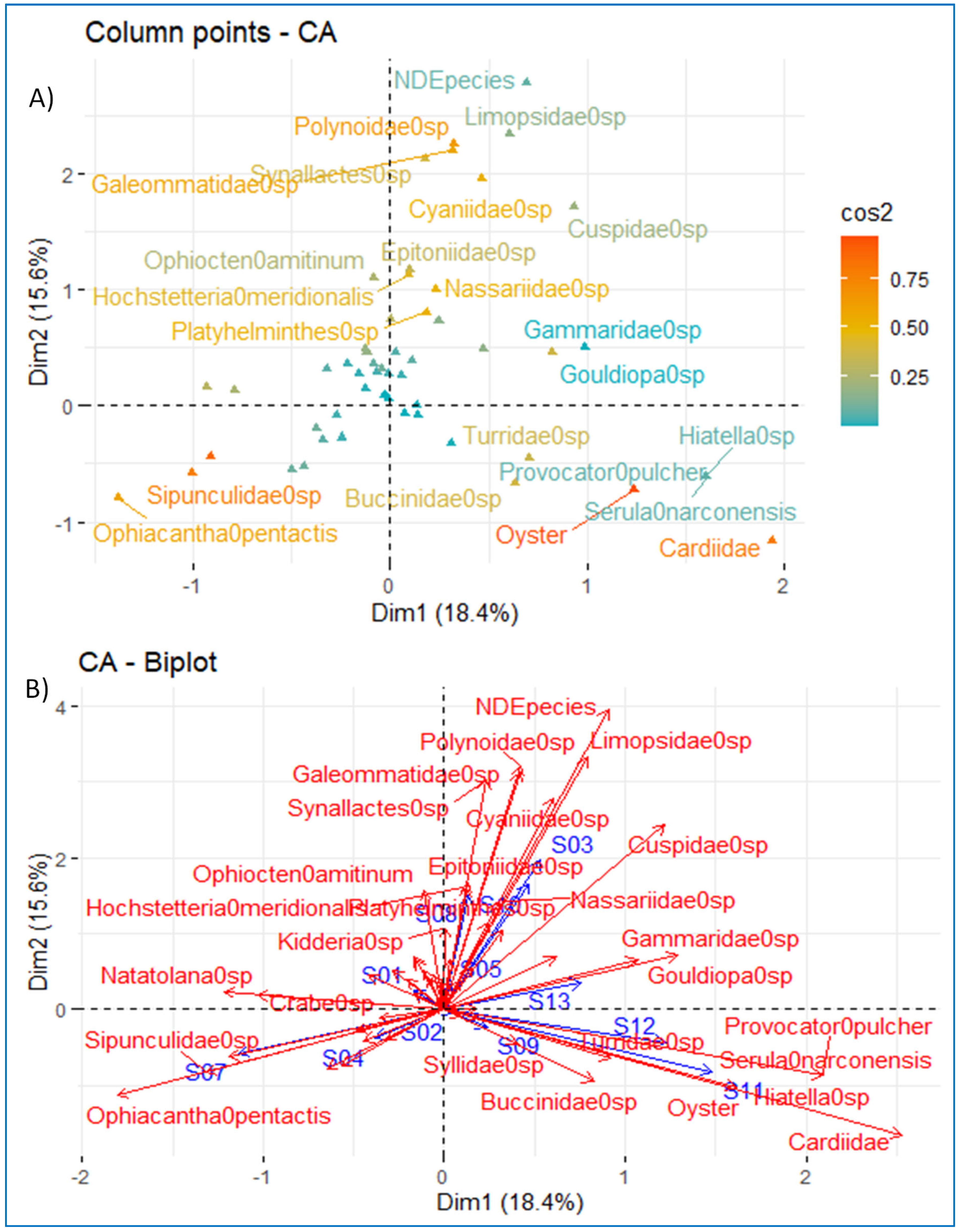 Conservation 02 00025 g006