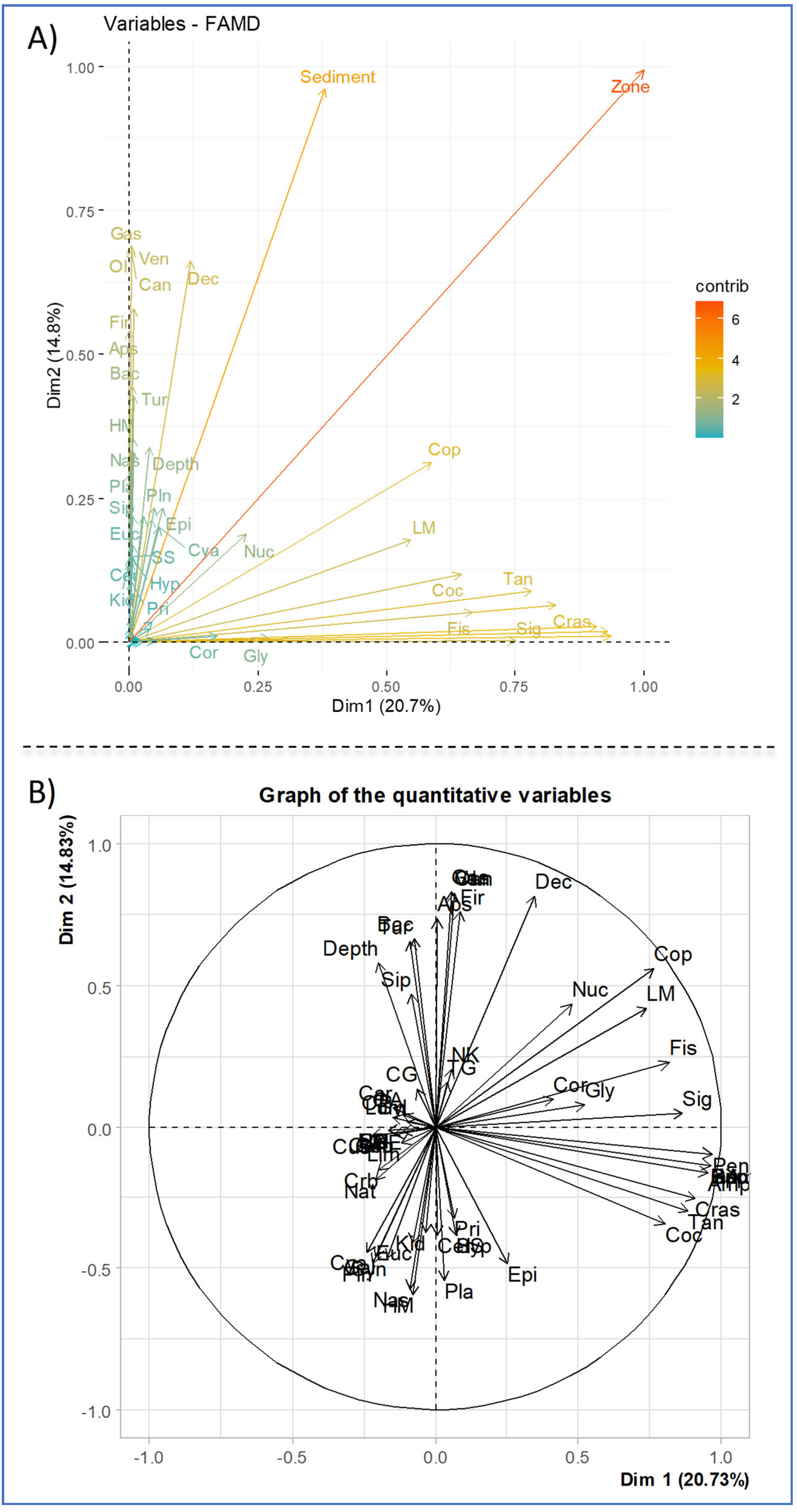 Conservation 02 00025 g008
