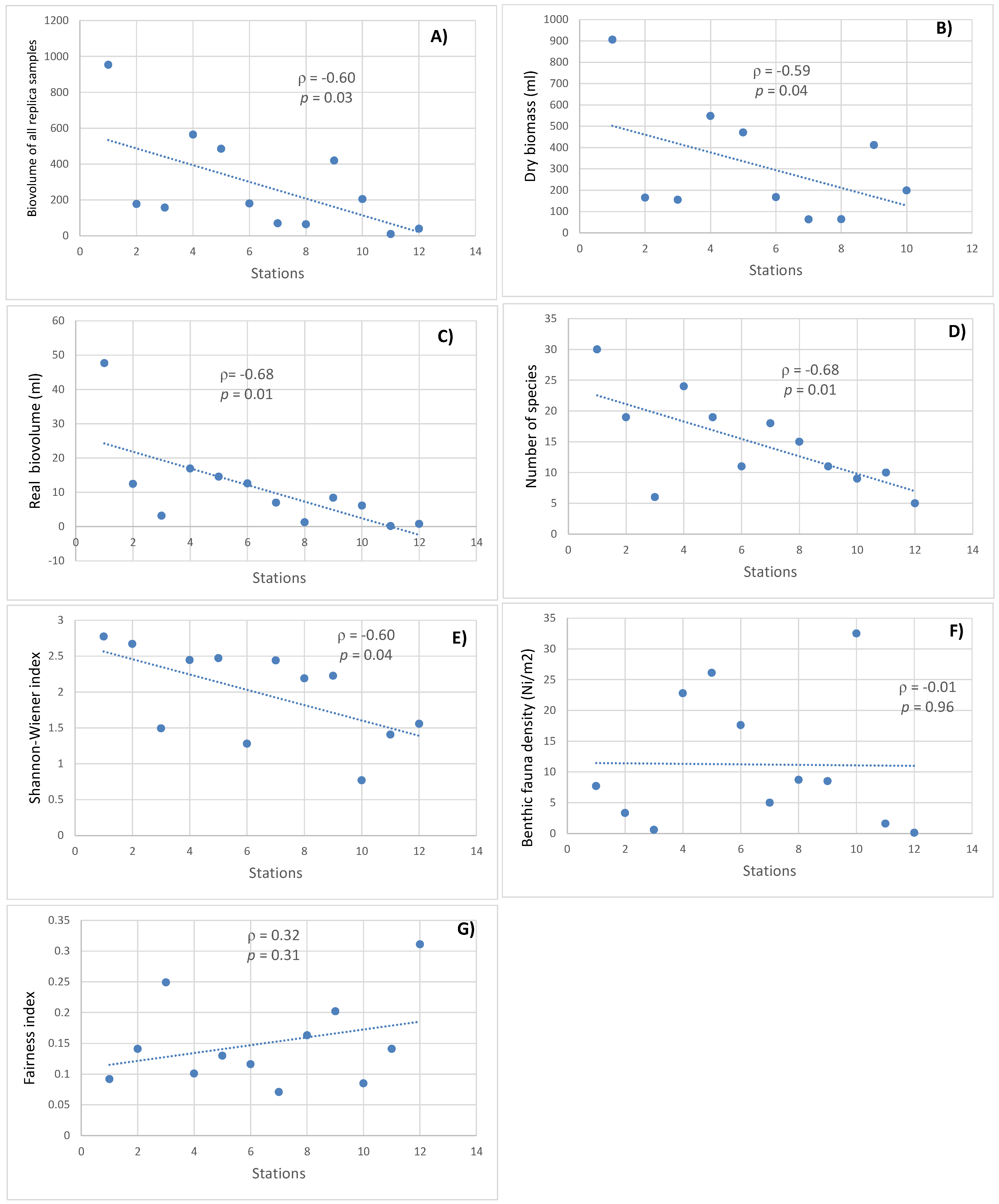 Conservation 02 00025 g009