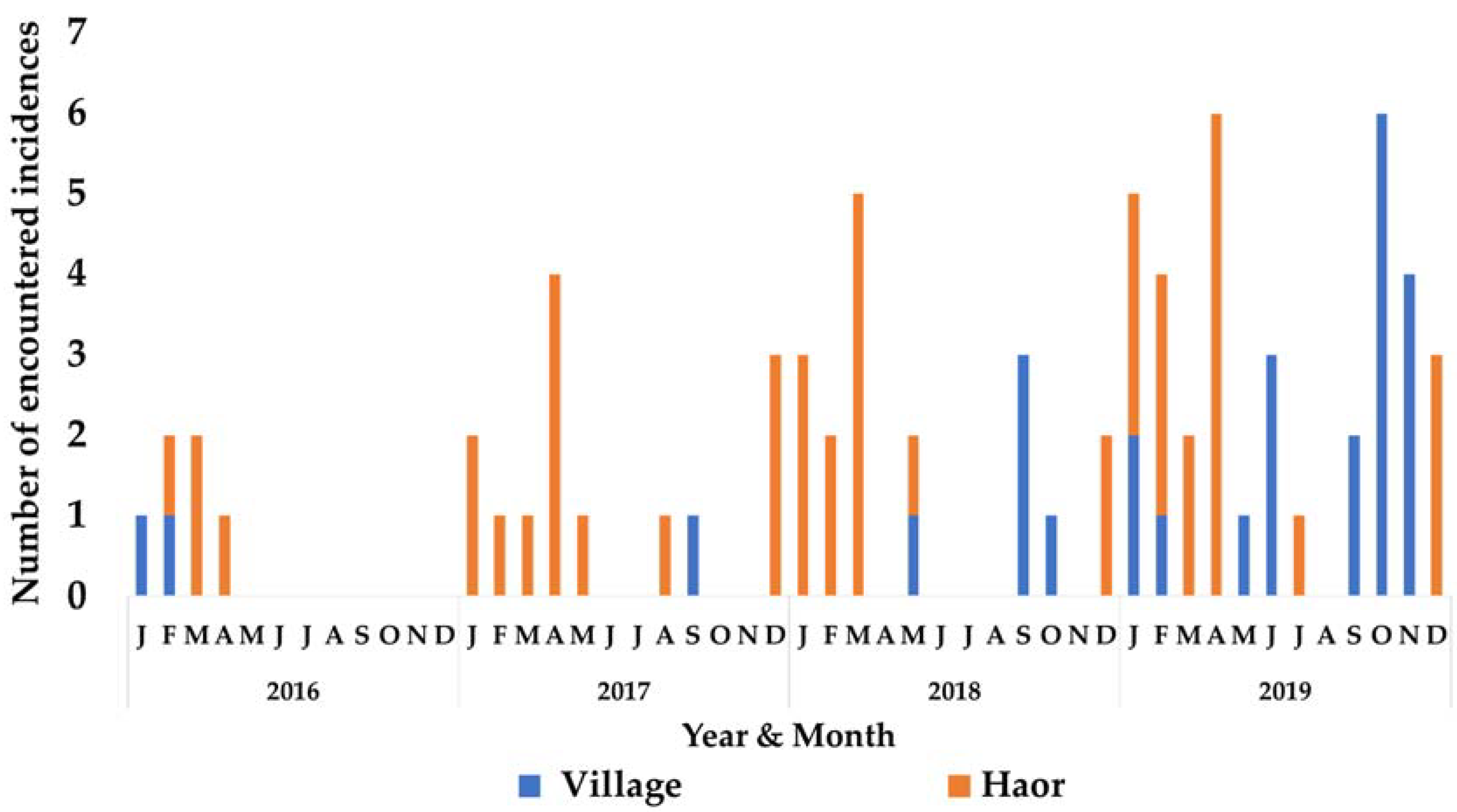 Conservation 02 00027 g002