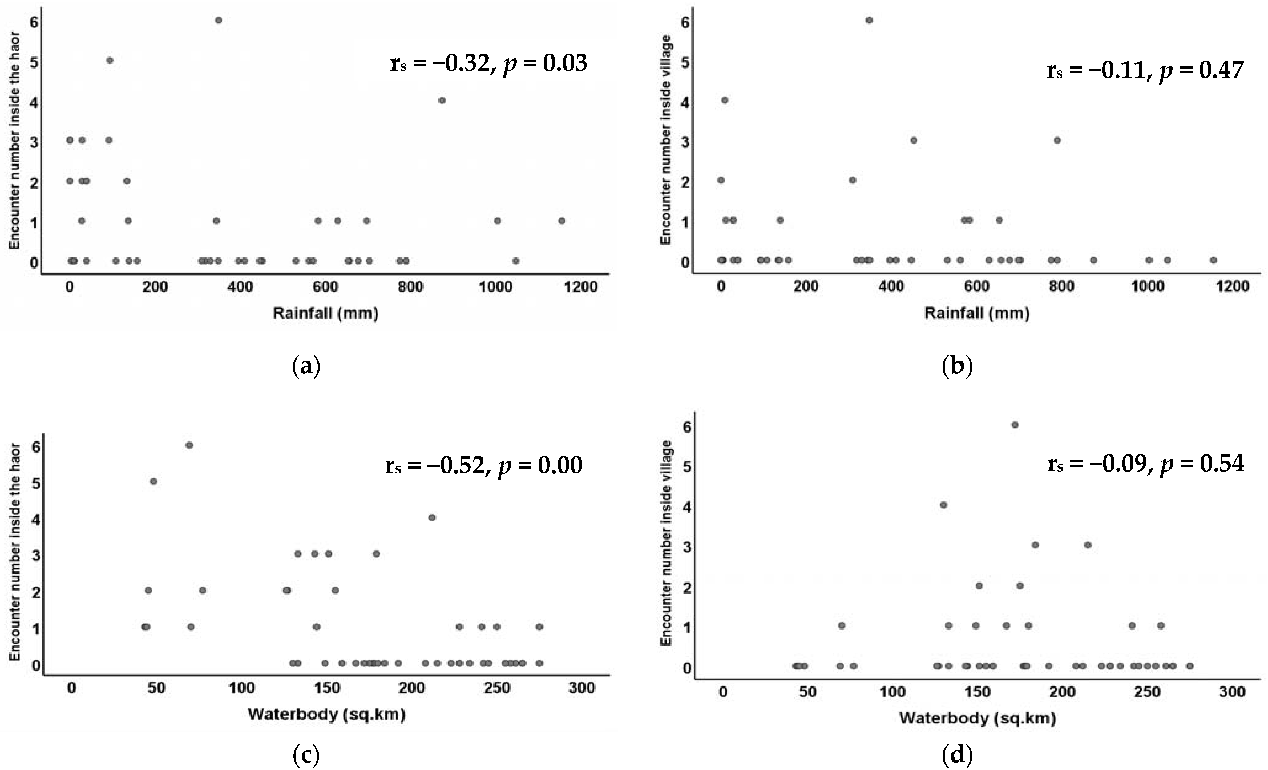 Conservation 02 00027 g004