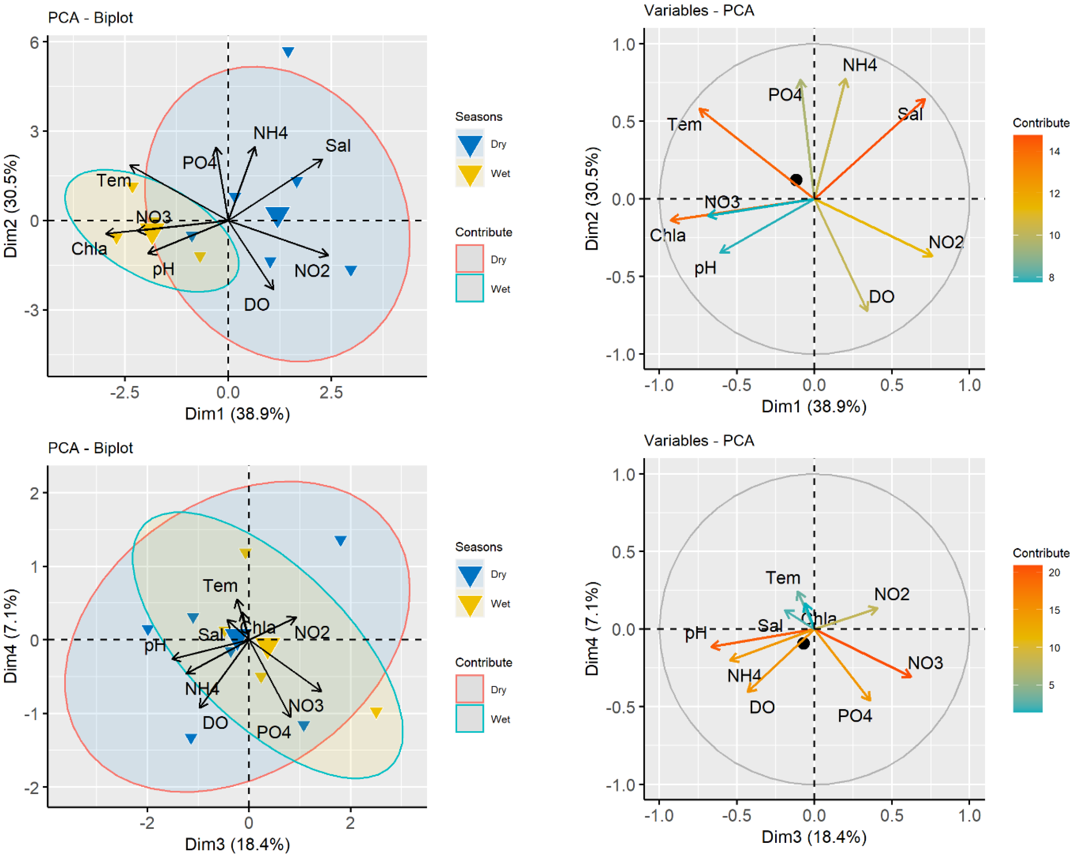 Conservation 02 00028 g002 550
