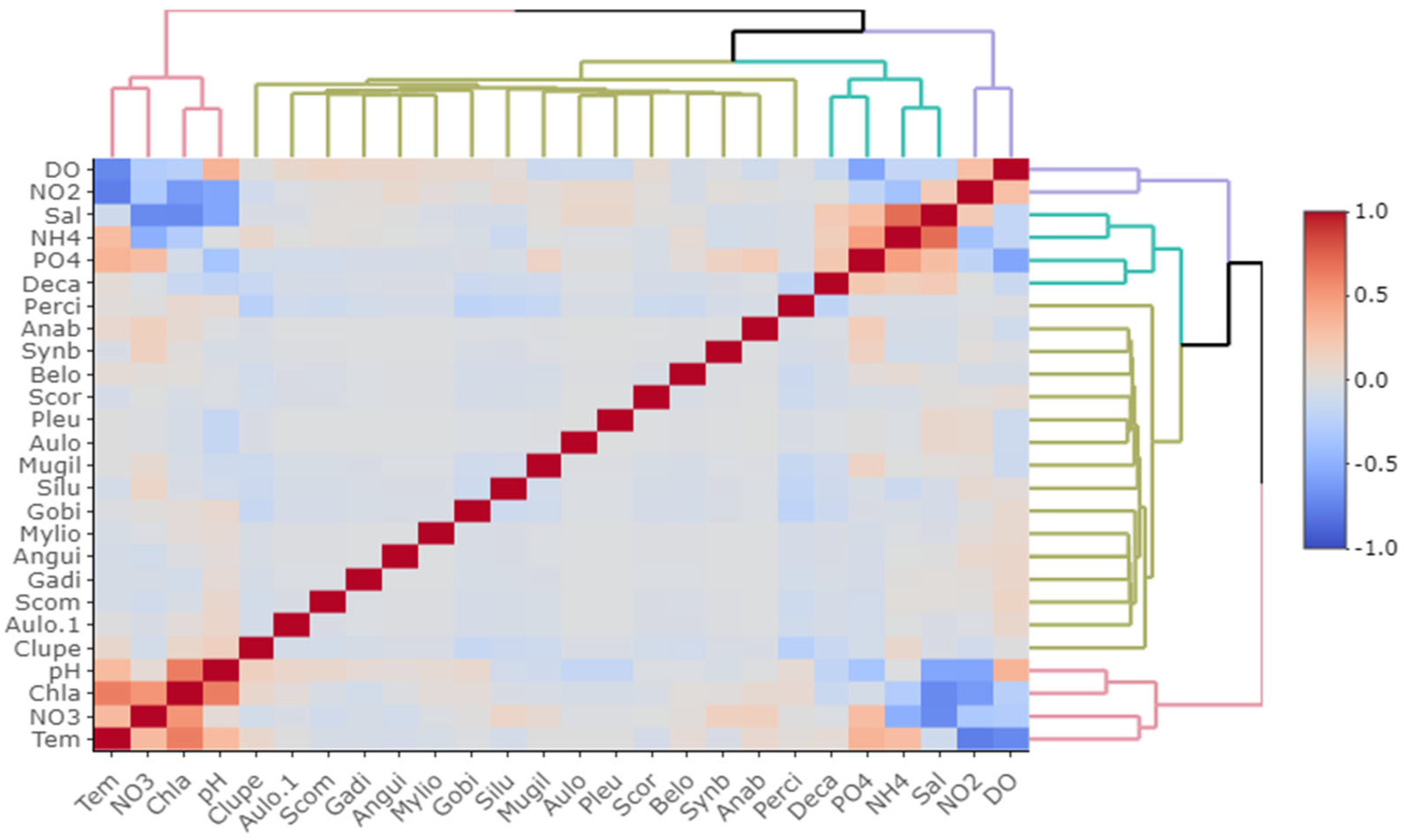 Conservation 02 00028 g003 550