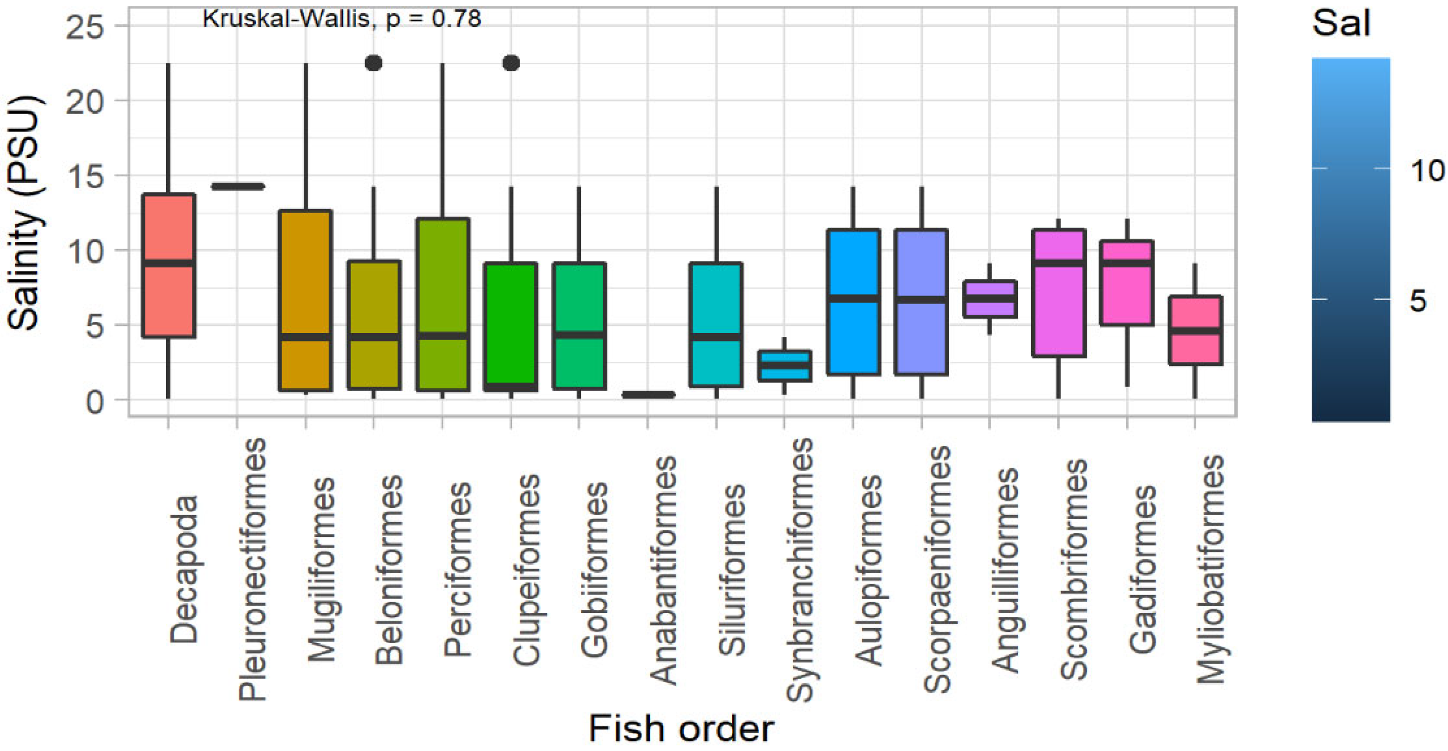 Conservation 02 00028 g005 550