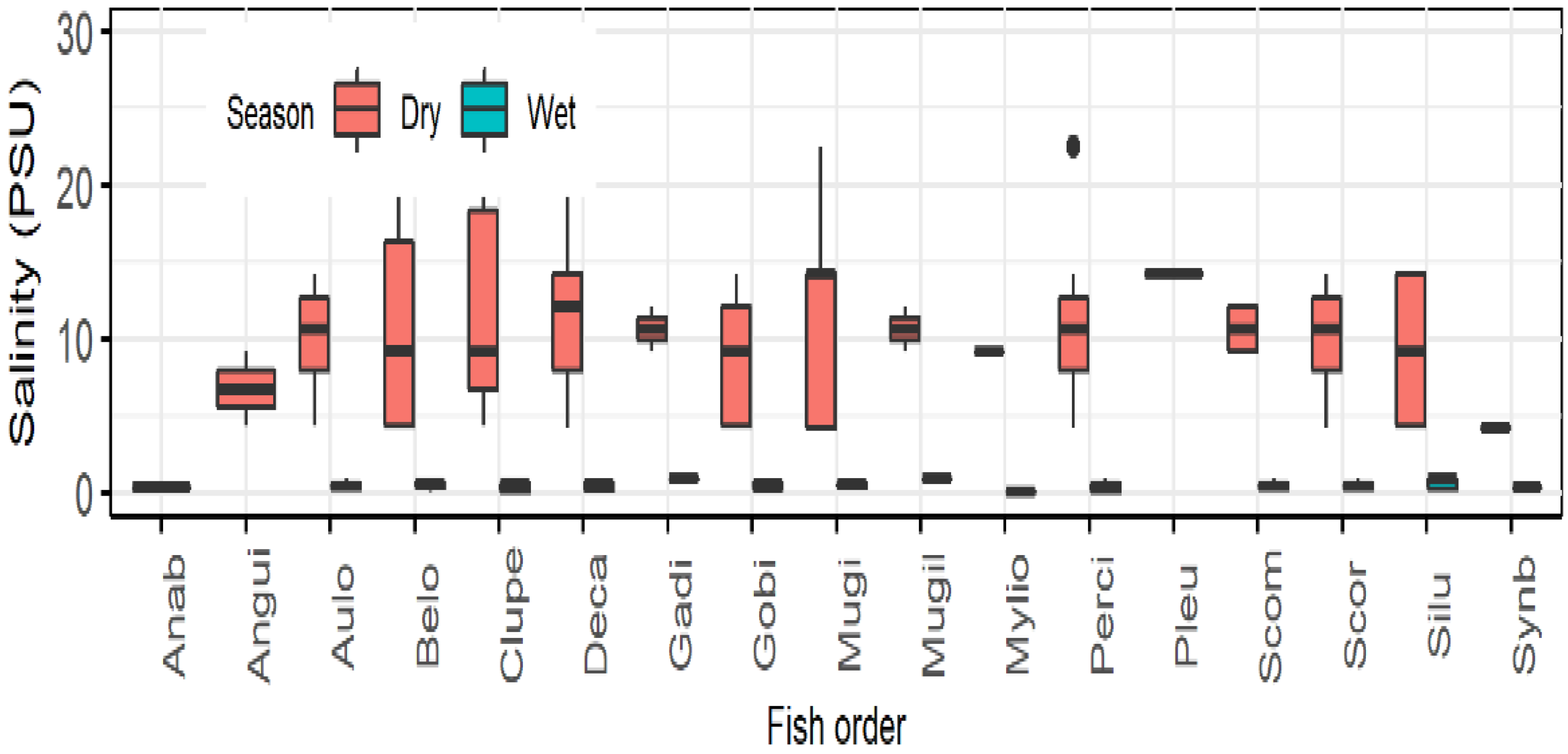 Conservation 02 00028 g006 550