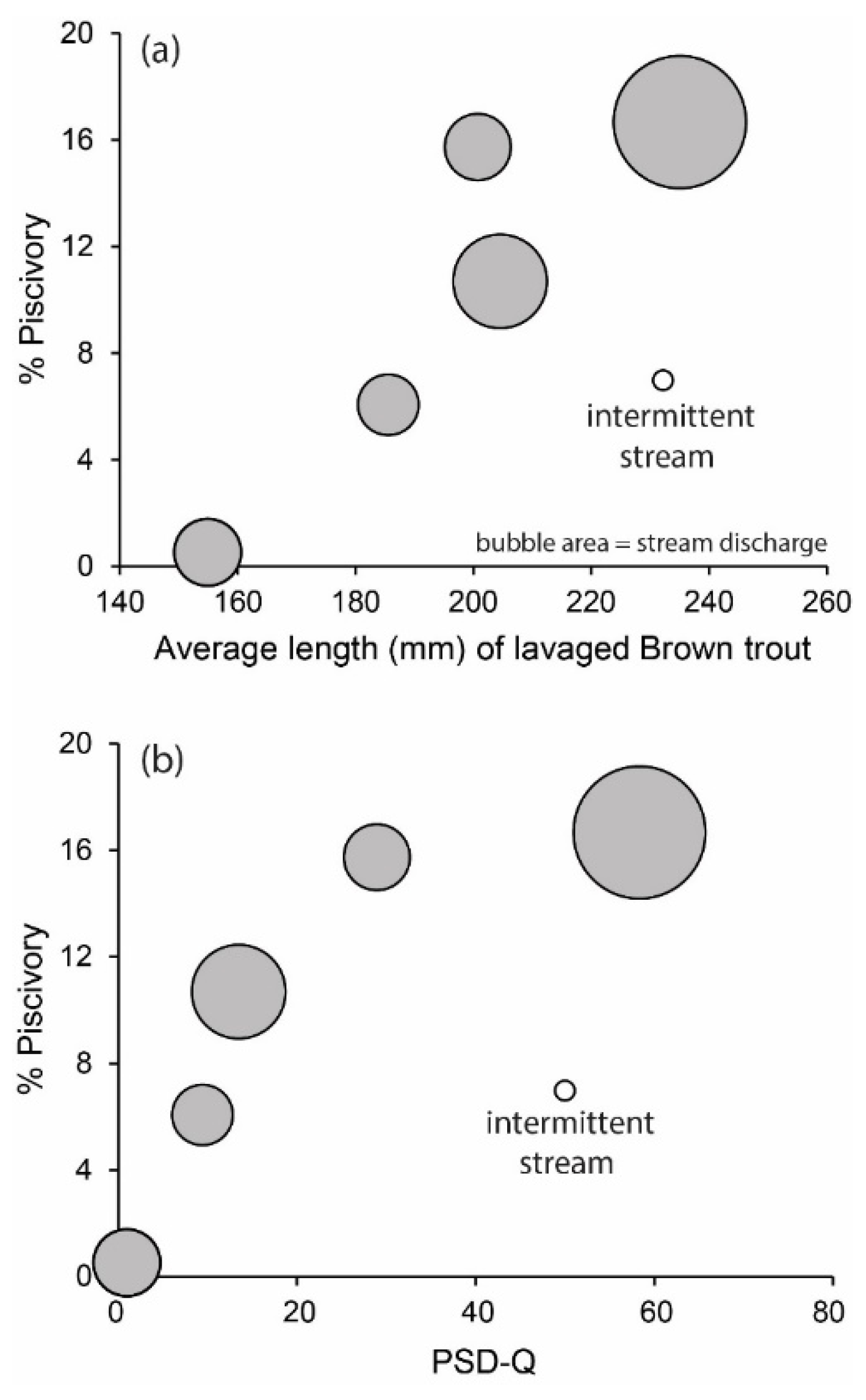 Conservation 02 00035 g002 550