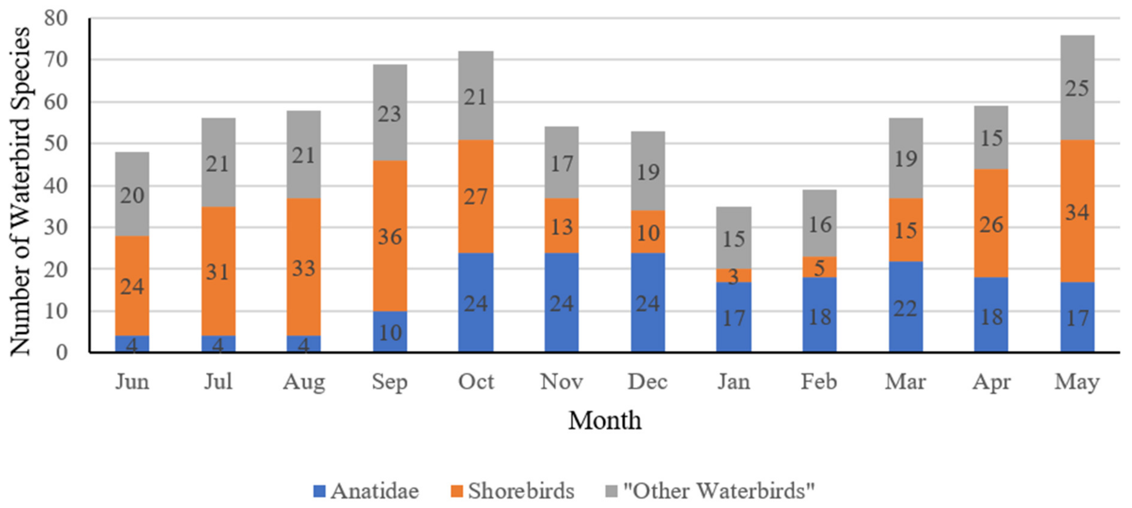 Conservation 02 00036 g003