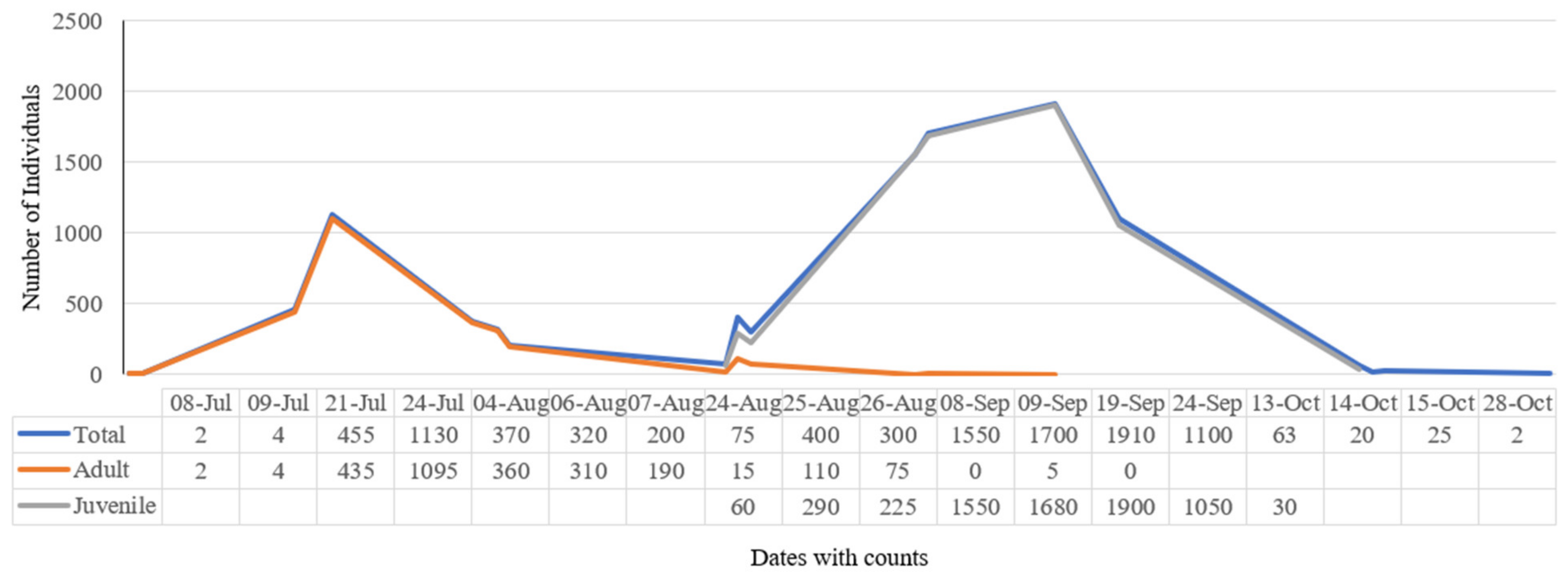 Conservation 02 00036 g005