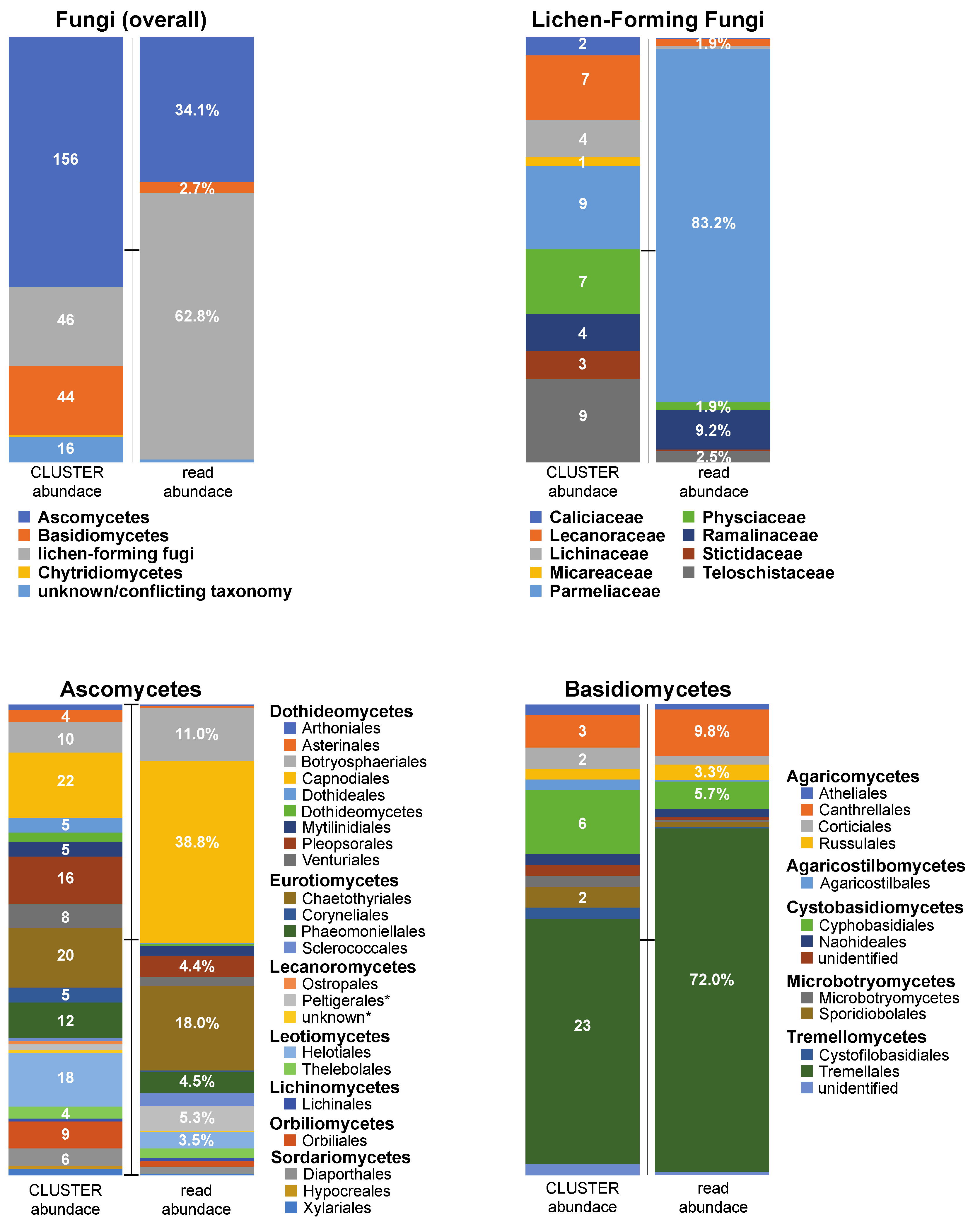 Conservation 02 00037 g004 Conservation 02 00037 g004