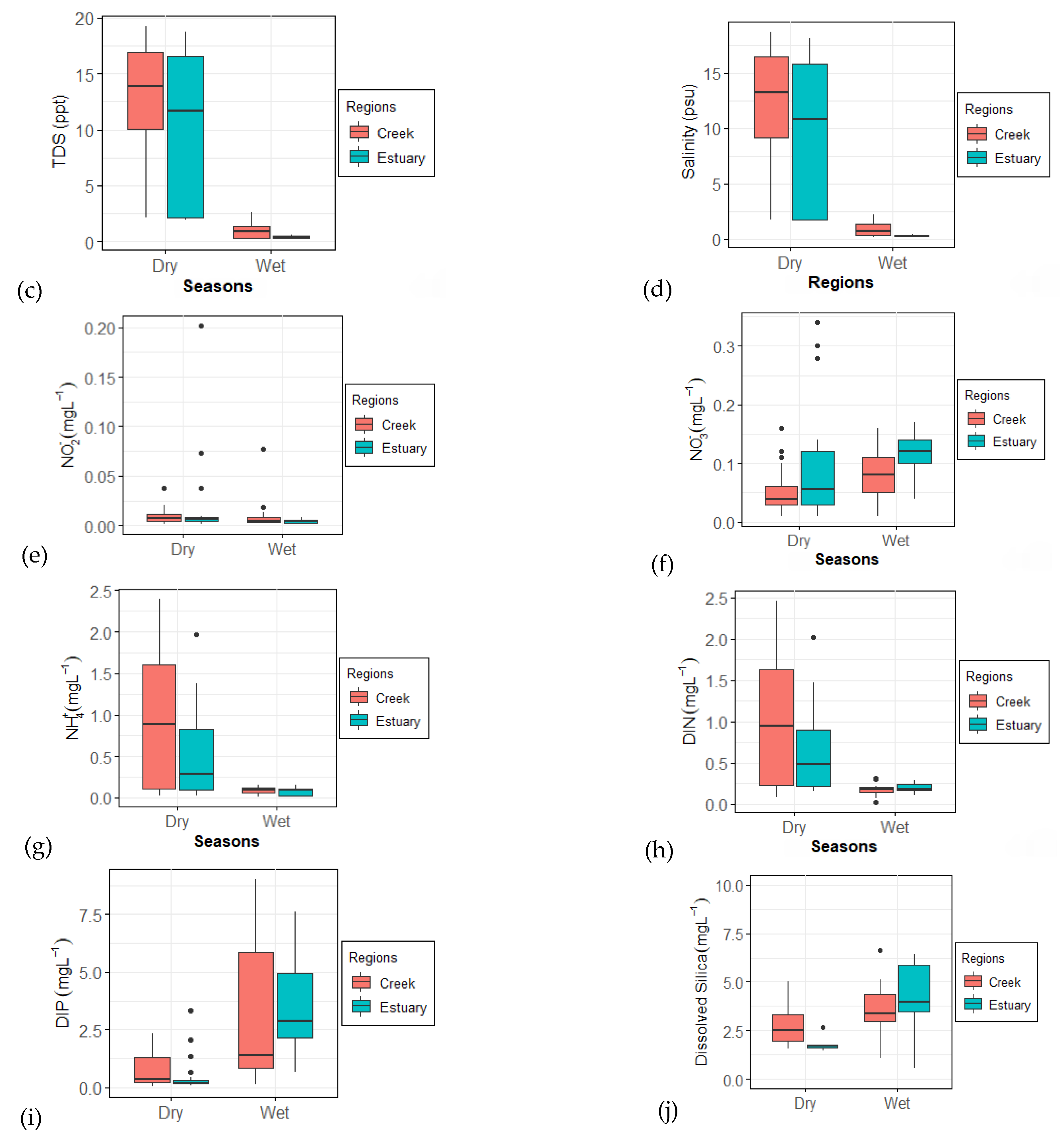 Conservation 02 00039 g002b