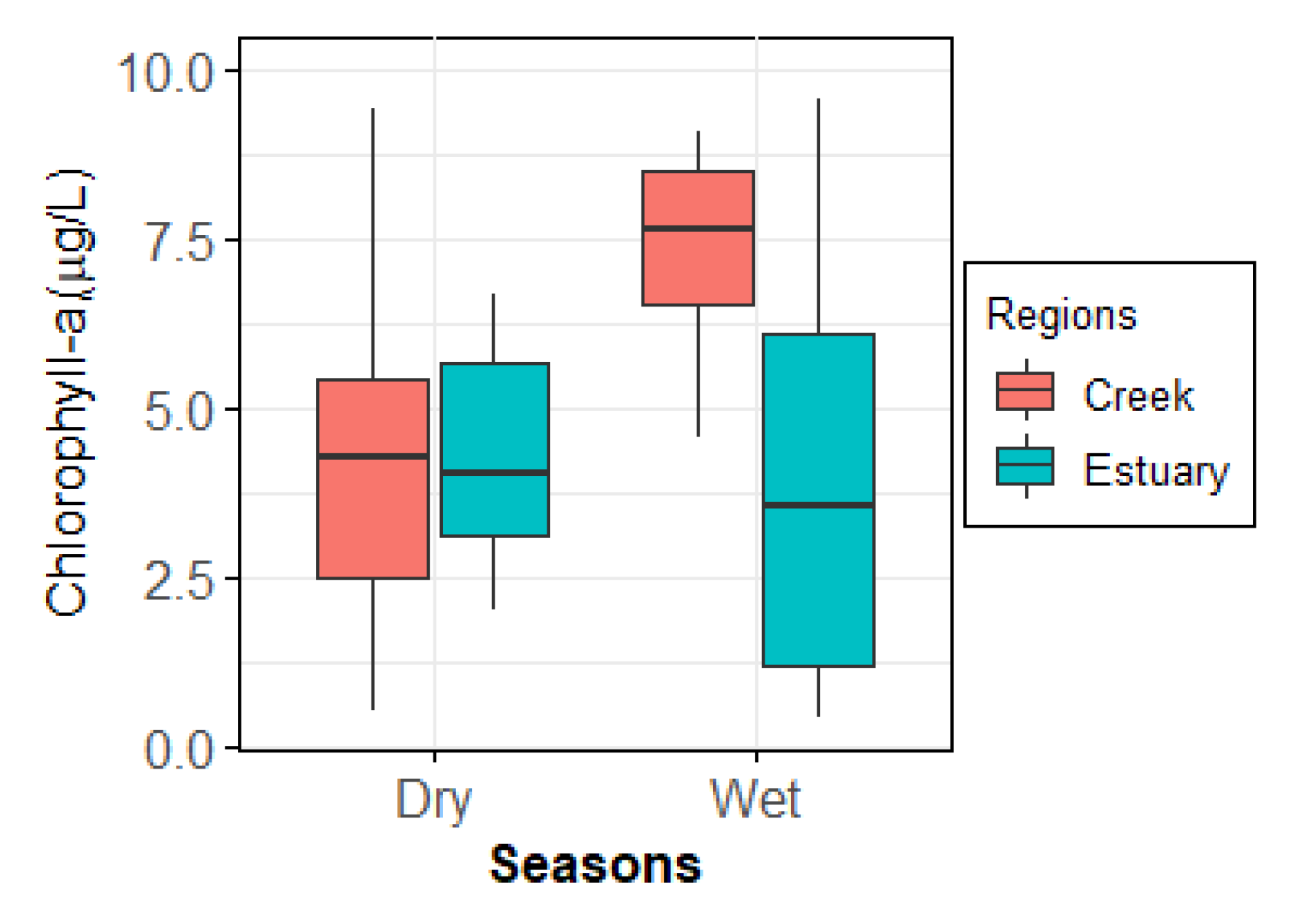 Conservation 02 00039 g003