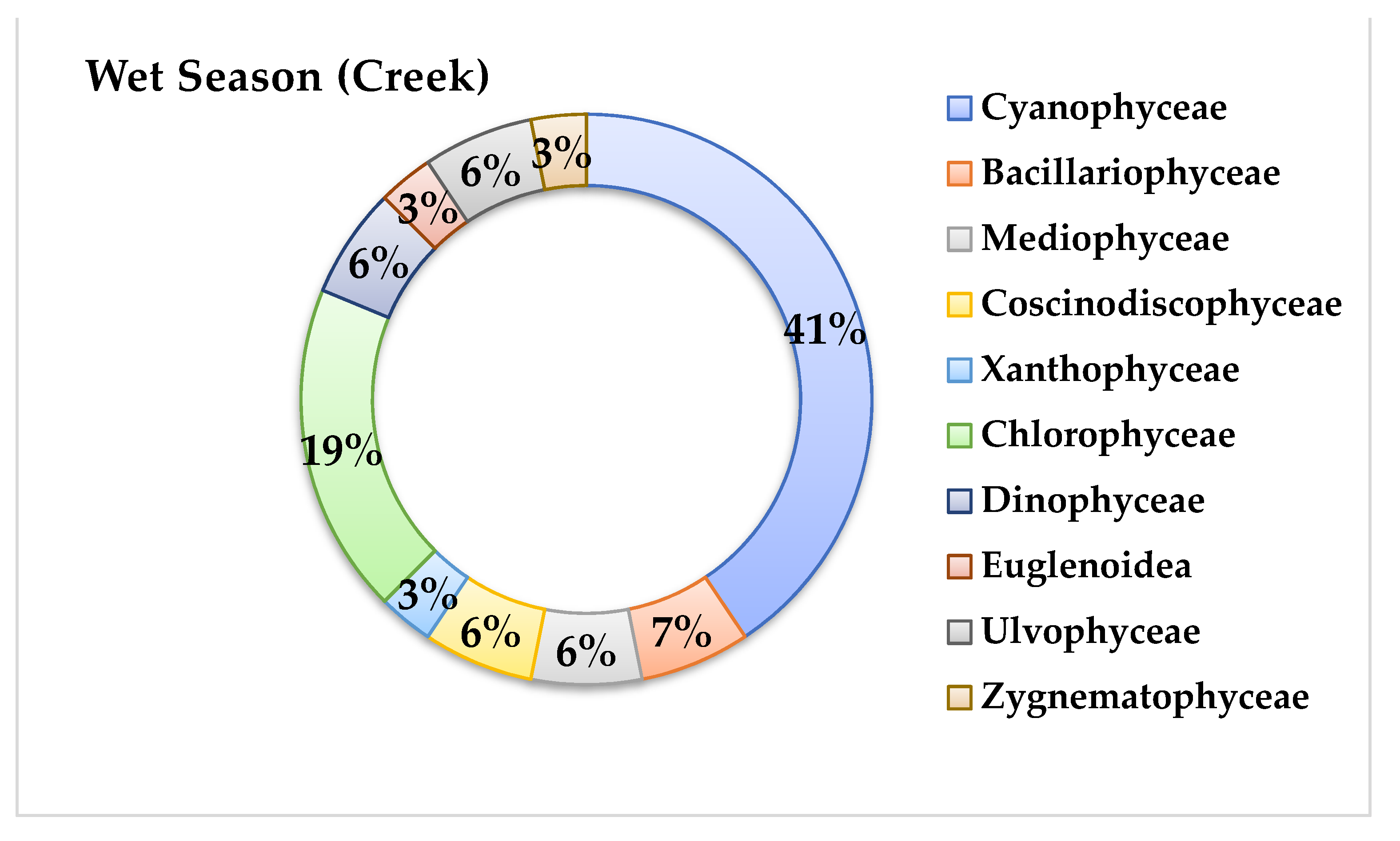 Conservation 02 00039 g004b