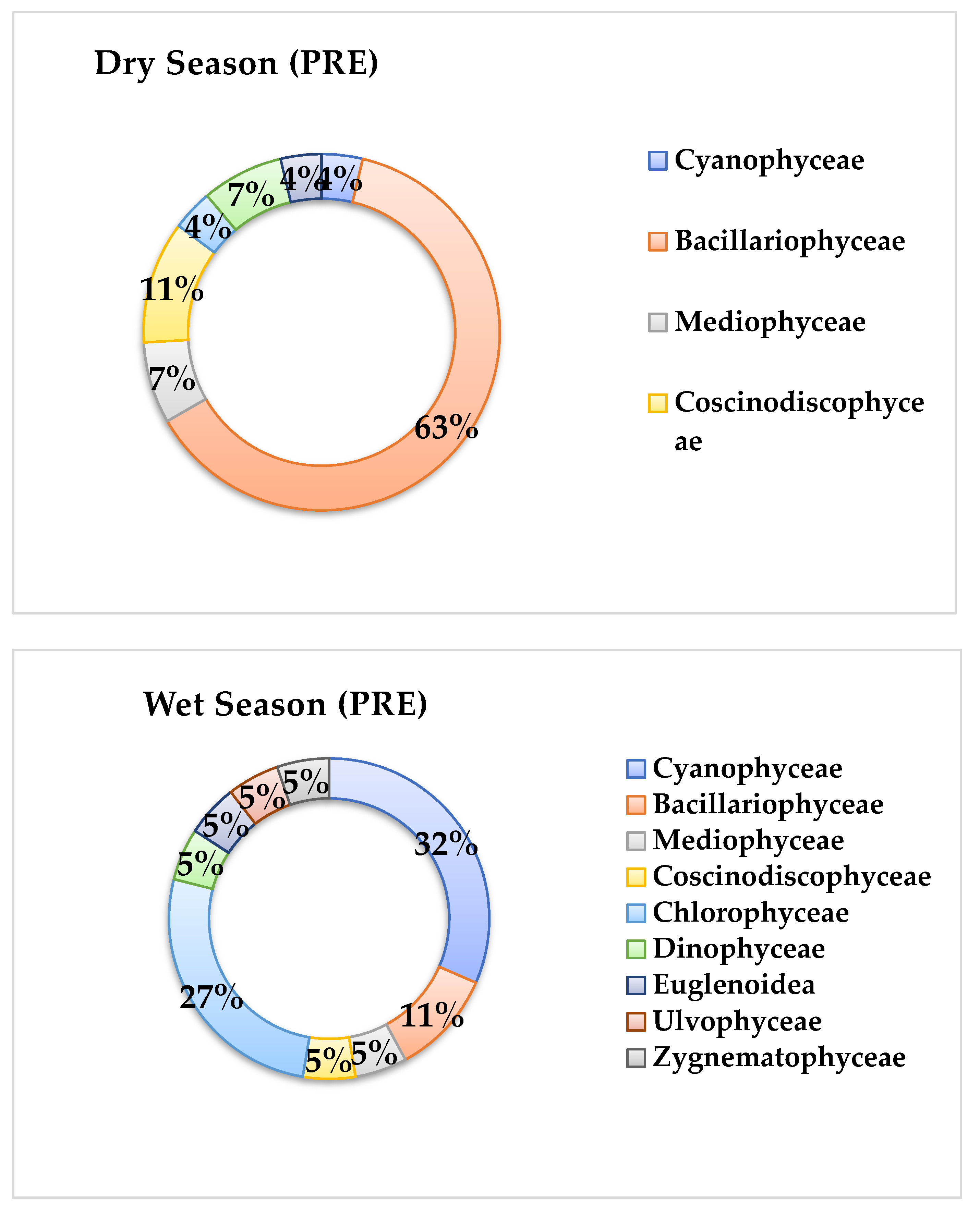 Conservation 02 00039 g005
