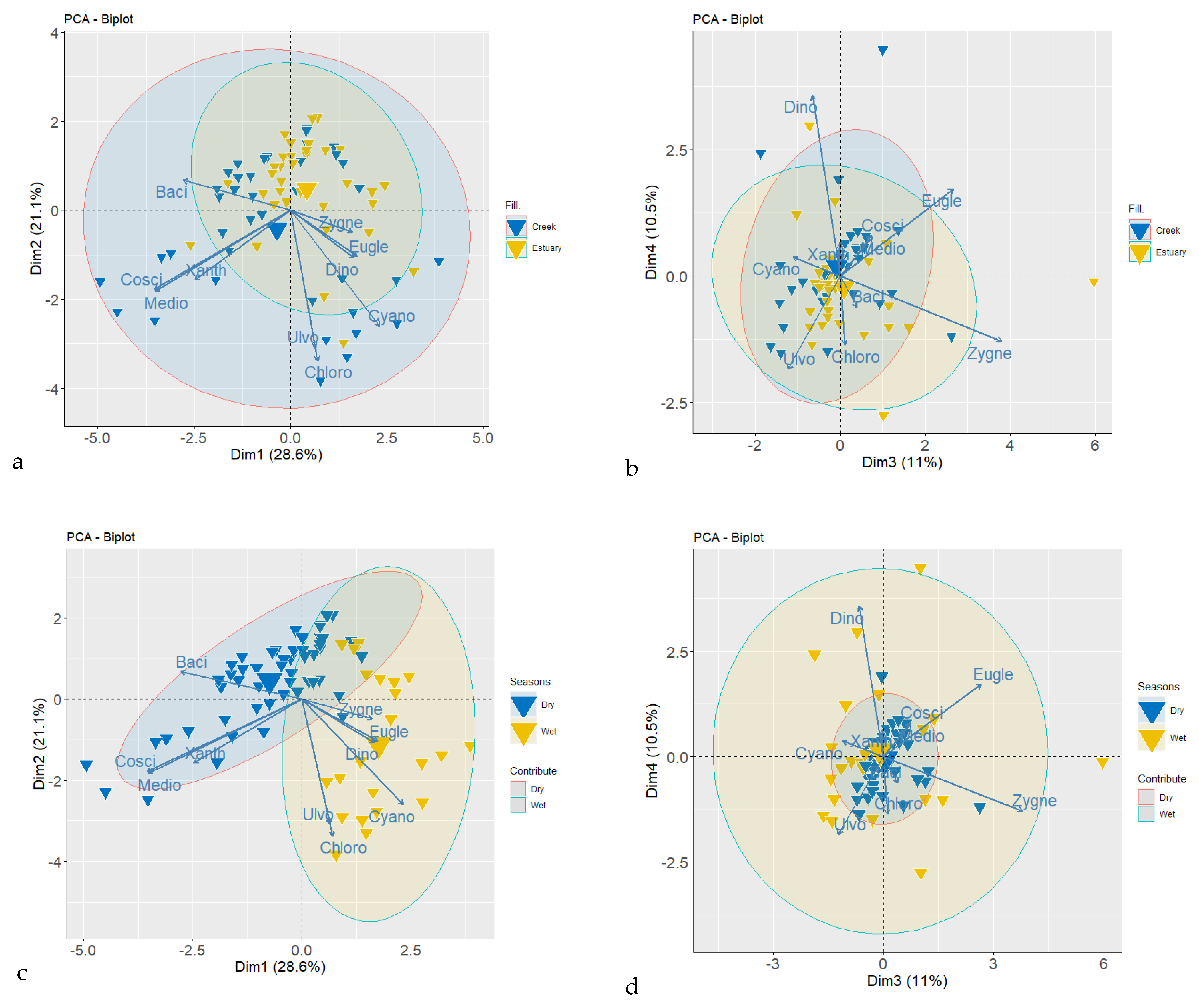 Conservation 02 00039 g007