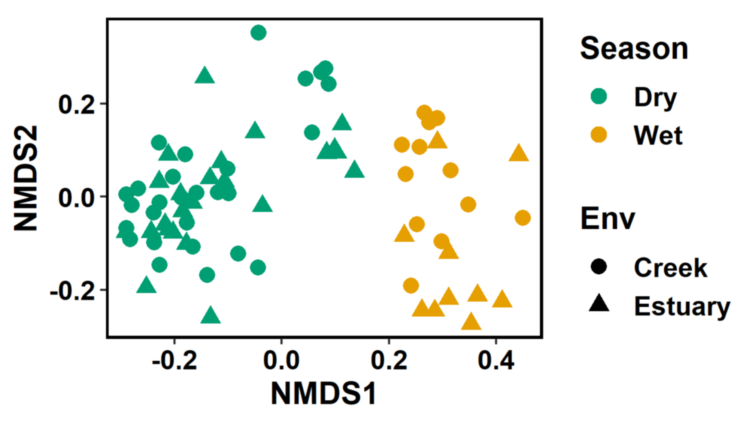 Conservation 02 00039 g009