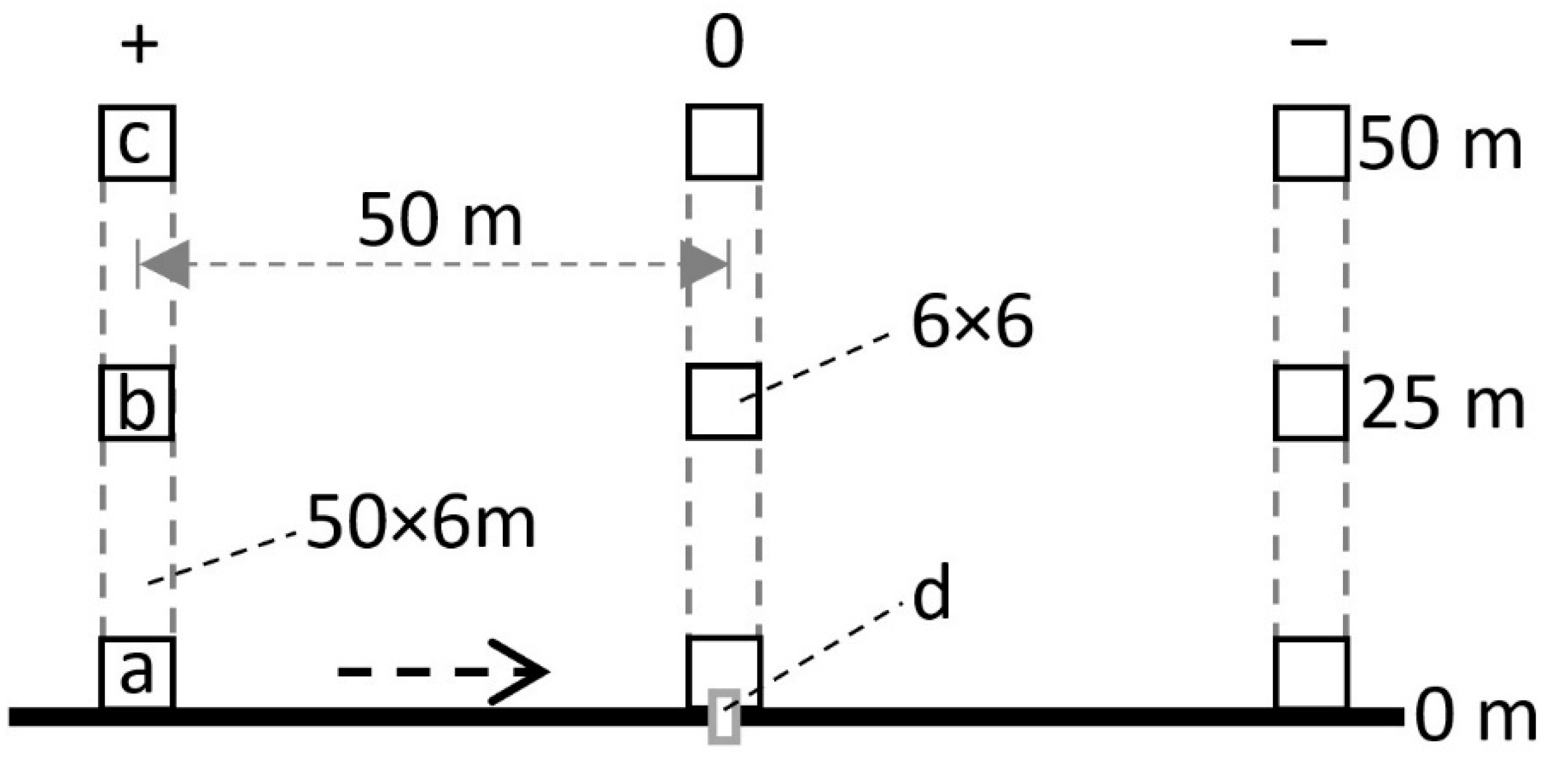 Conservation 02 00040 g002 Conservation 02 00040 g002