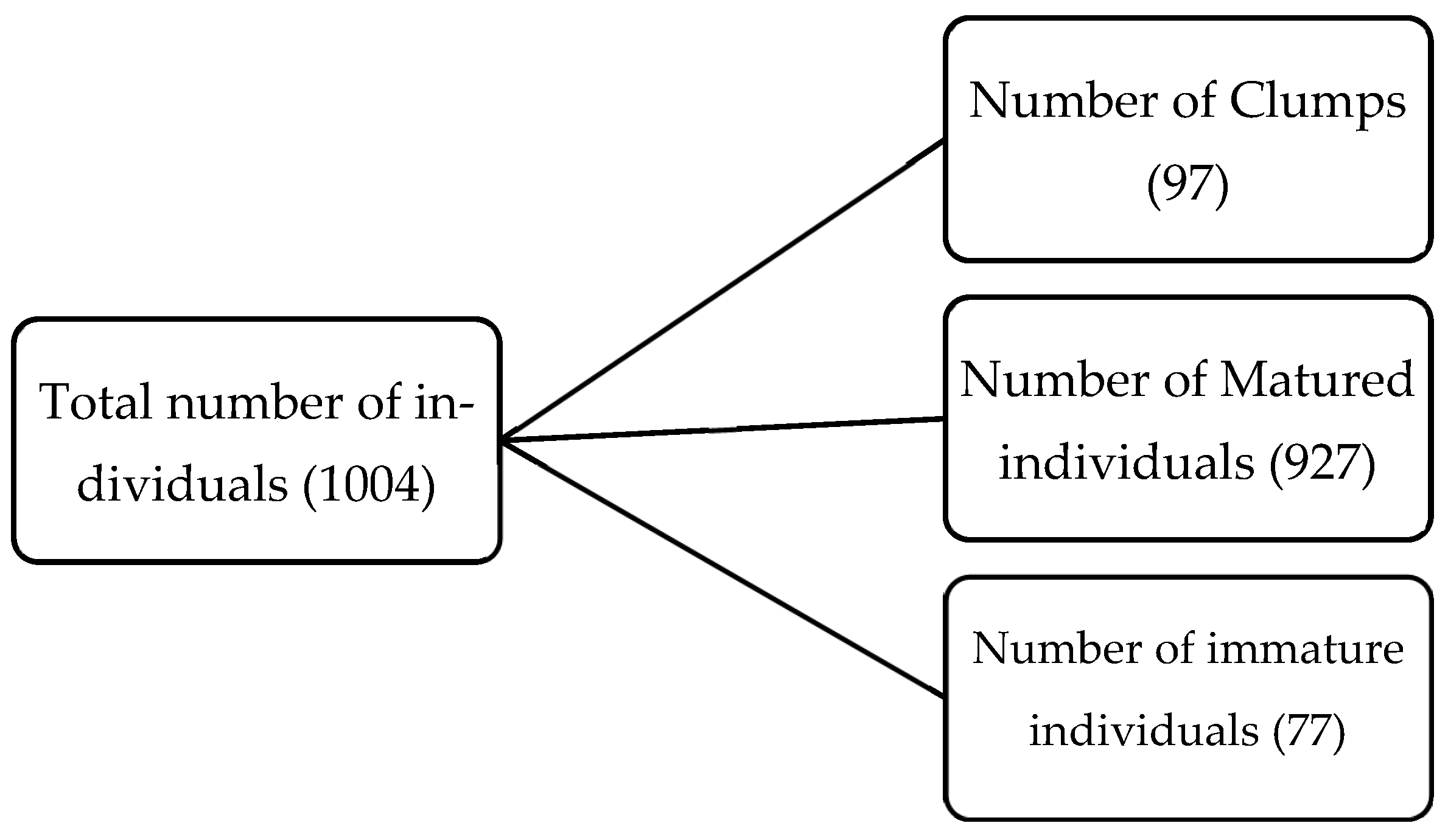 Conservation 02 00041 g002
