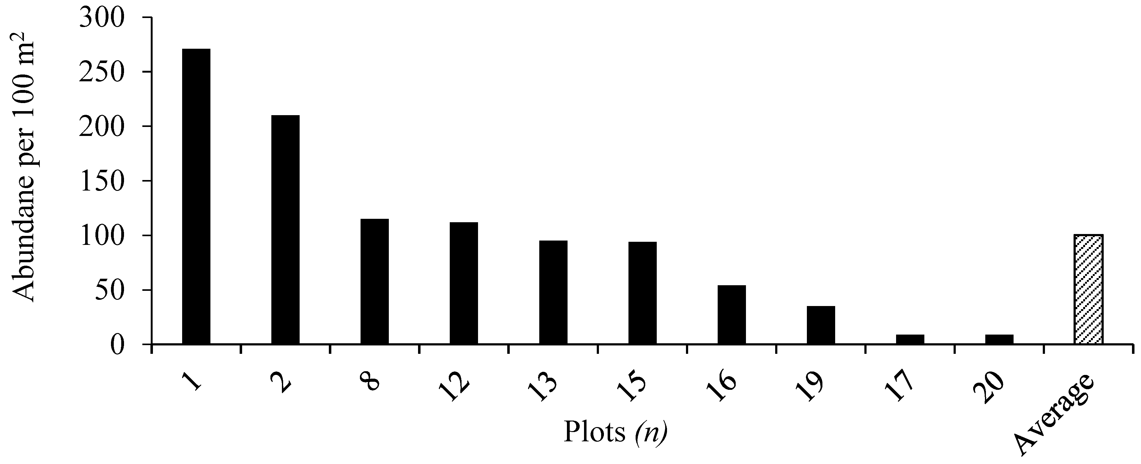 Conservation 02 00041 g003