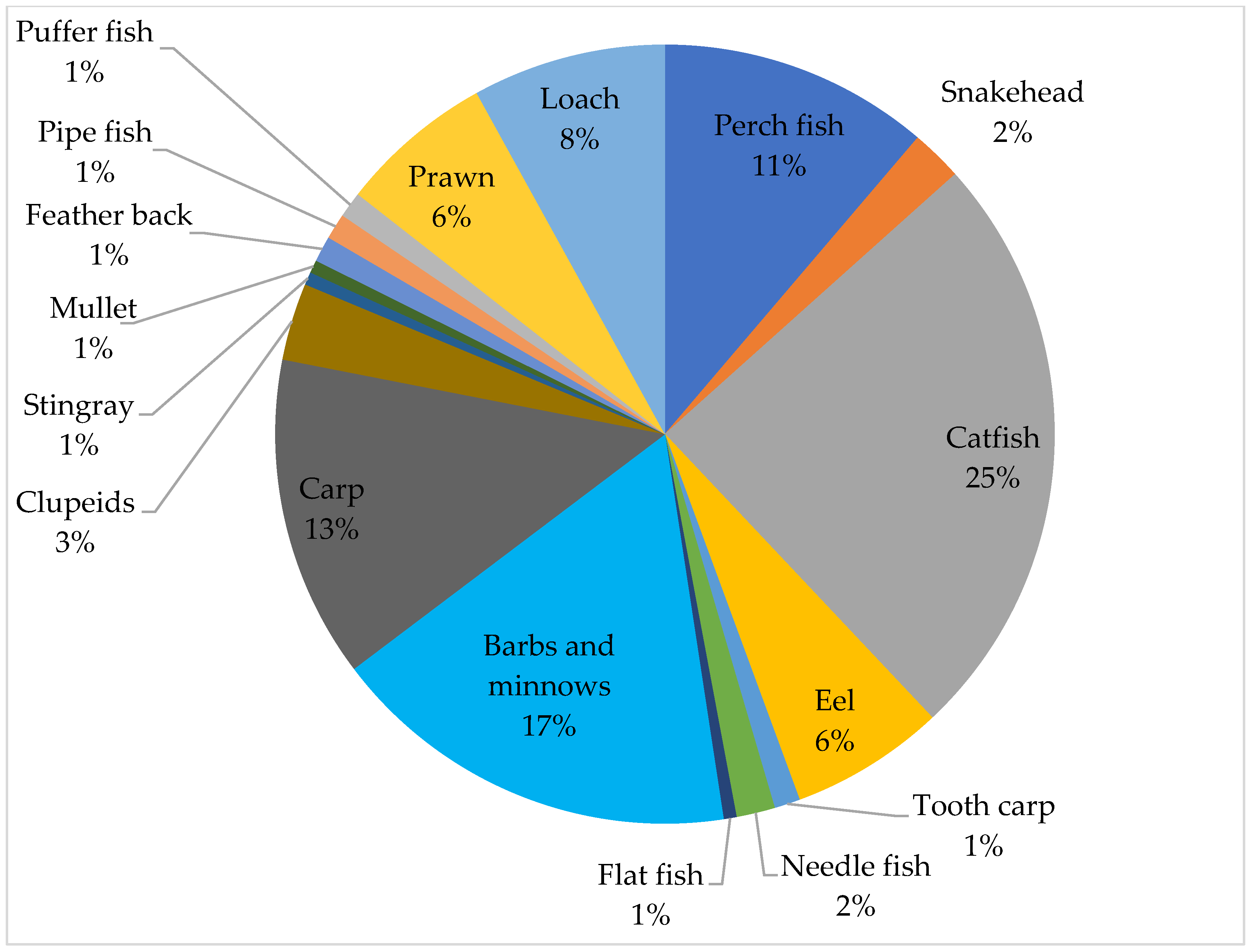 Conservation 02 00042 g002