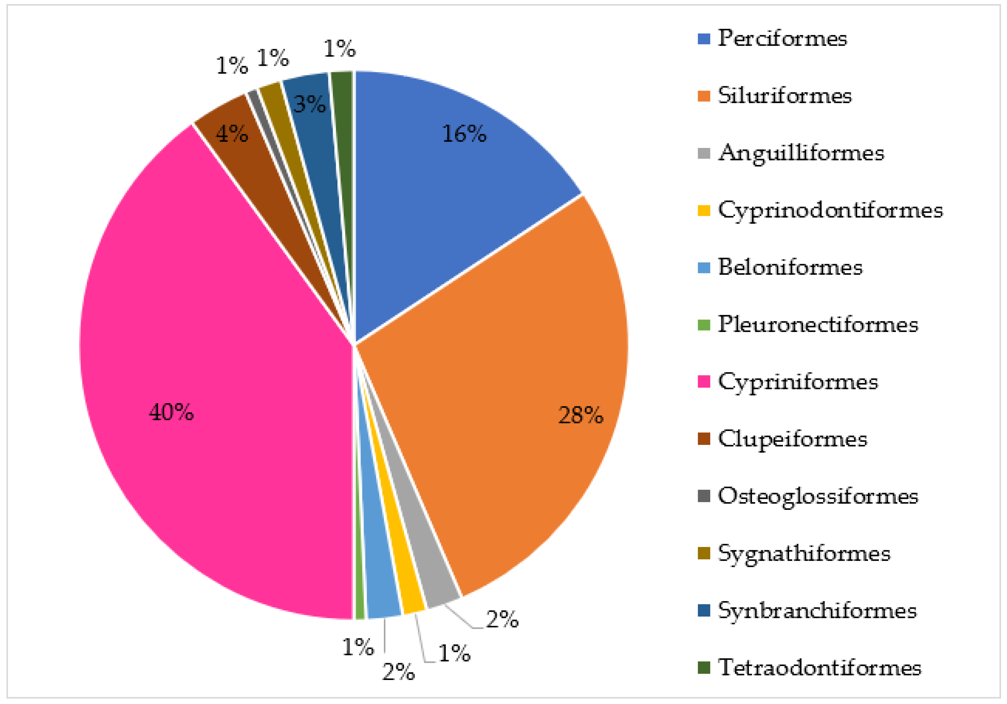Conservation 02 00042 g003