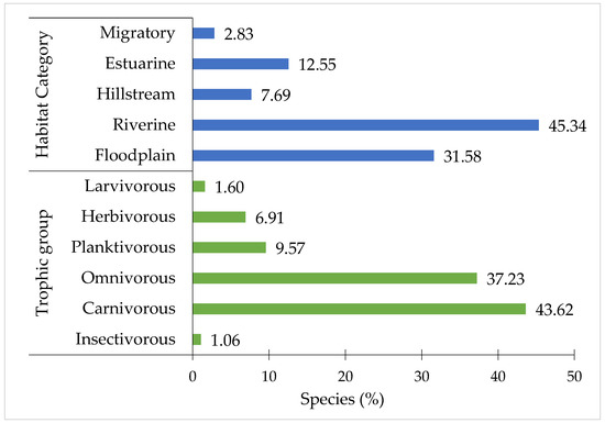 COVID'S EFFECT ON AN ENDANGERED LANGUAGE IN THE SYLHET AREA OF