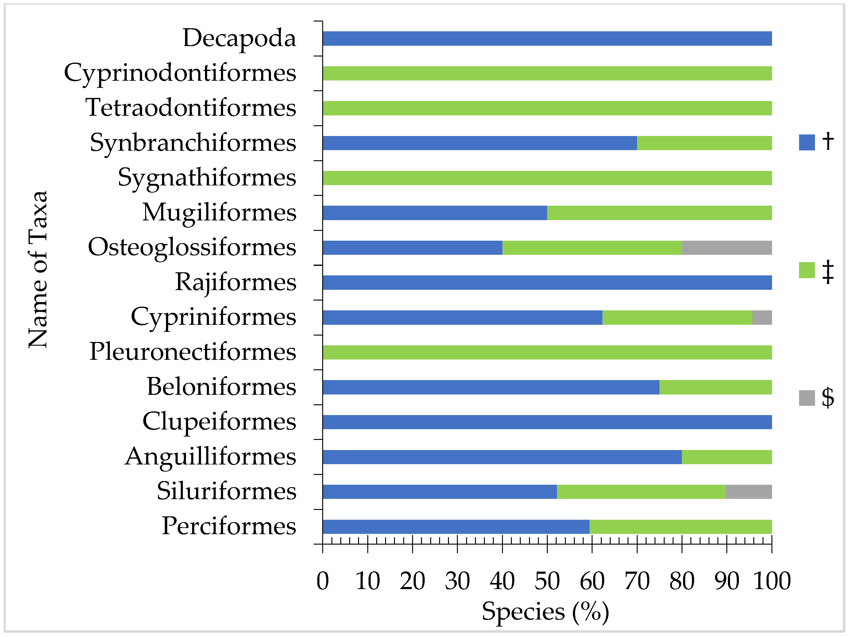 Conservation 02 00042 g006