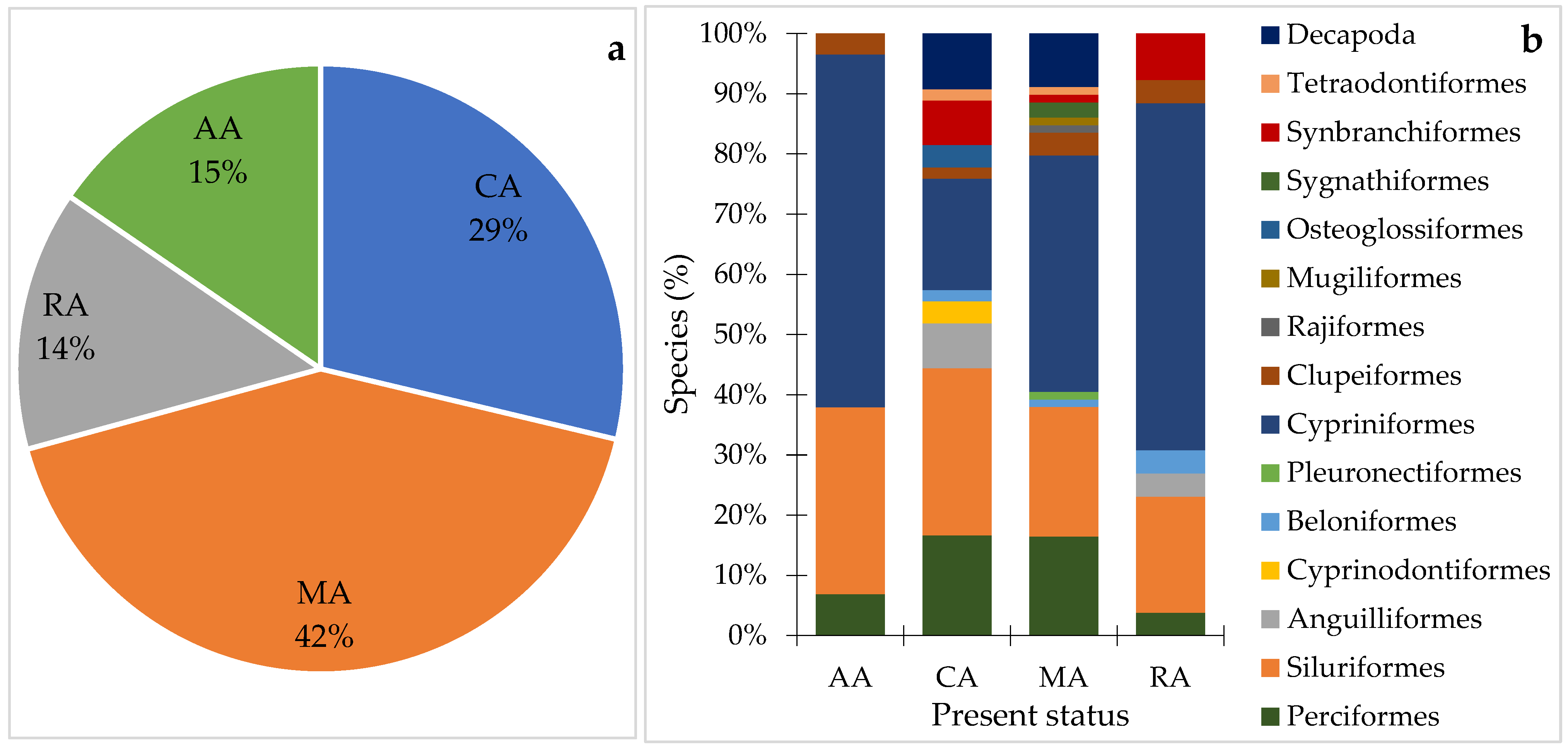 Conservation 02 00042 g007