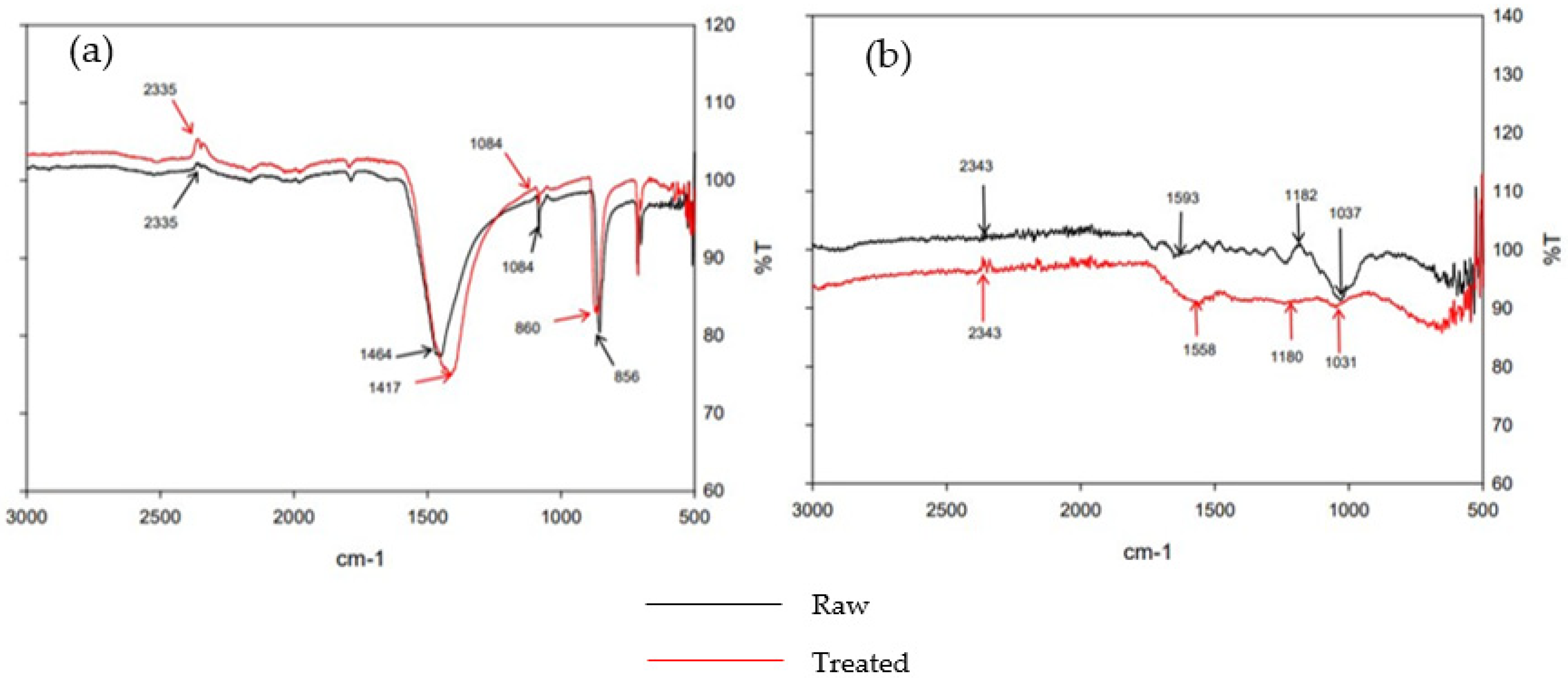 Conservation 02 00047 g002 Conservation 02 00047 g002