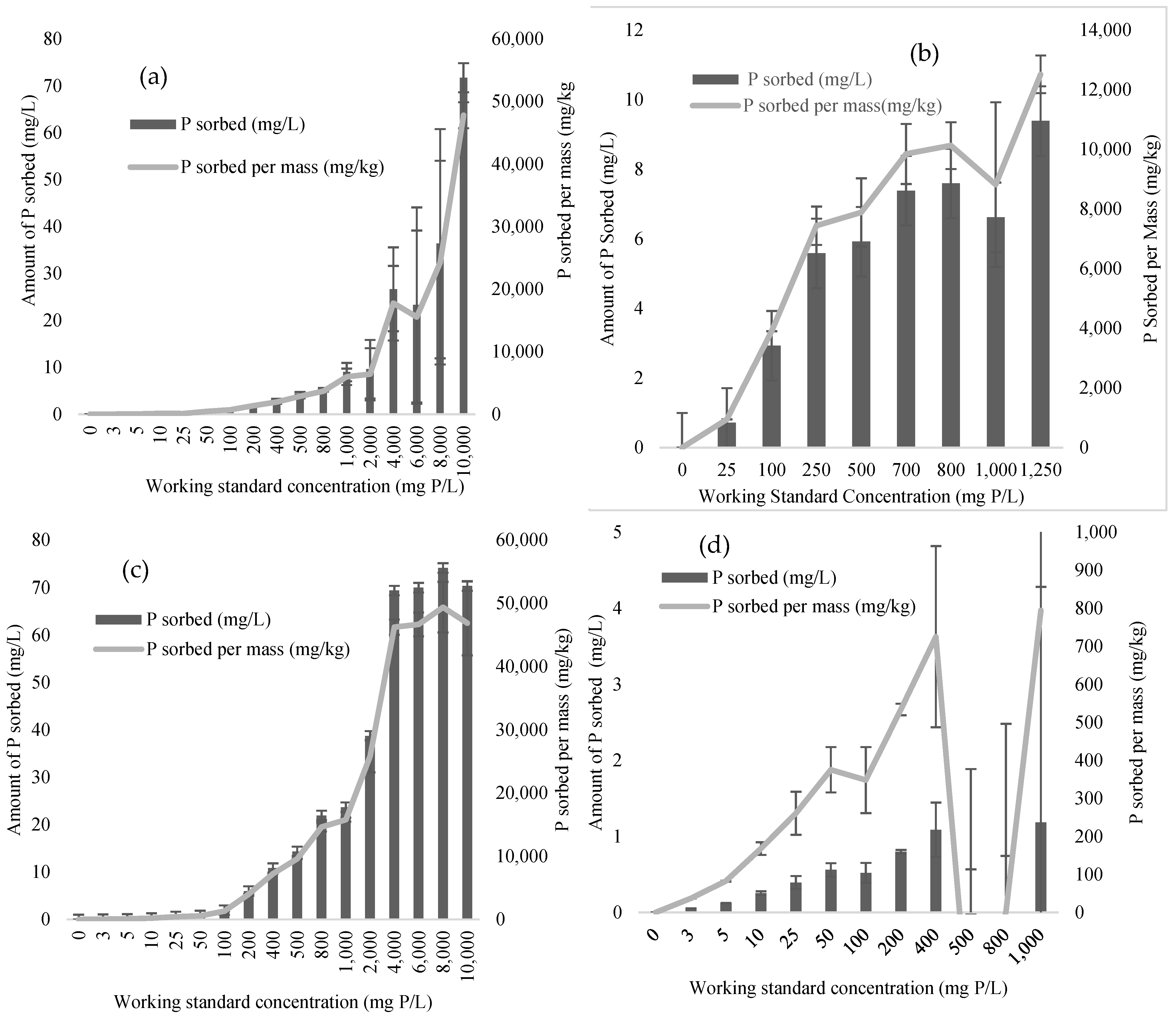 Conservation 02 00047 g003 Conservation 02 00047 g003