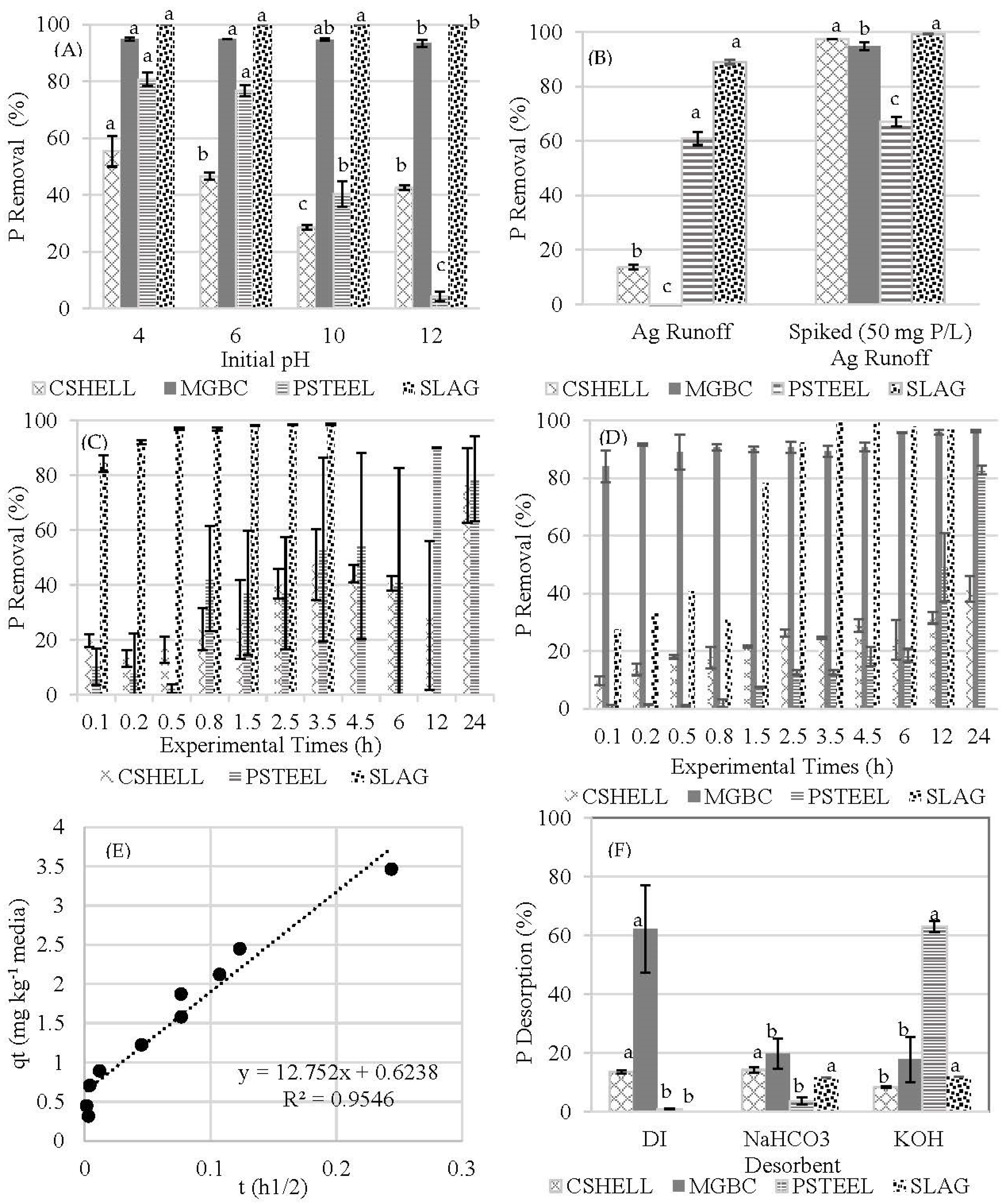 Conservation 02 00047 g004 Conservation 02 00047 g004