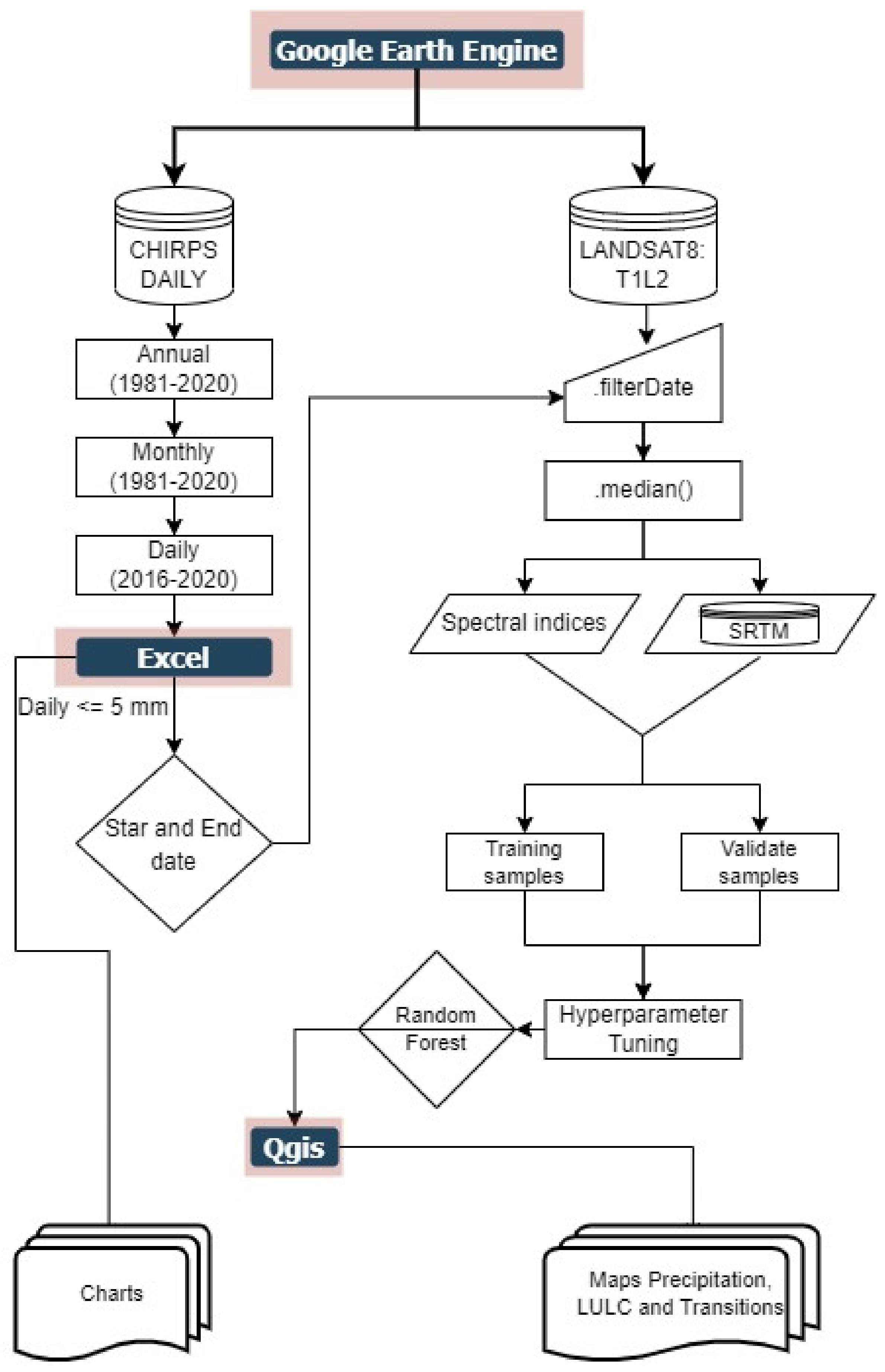 Conservation 02 00048 g002