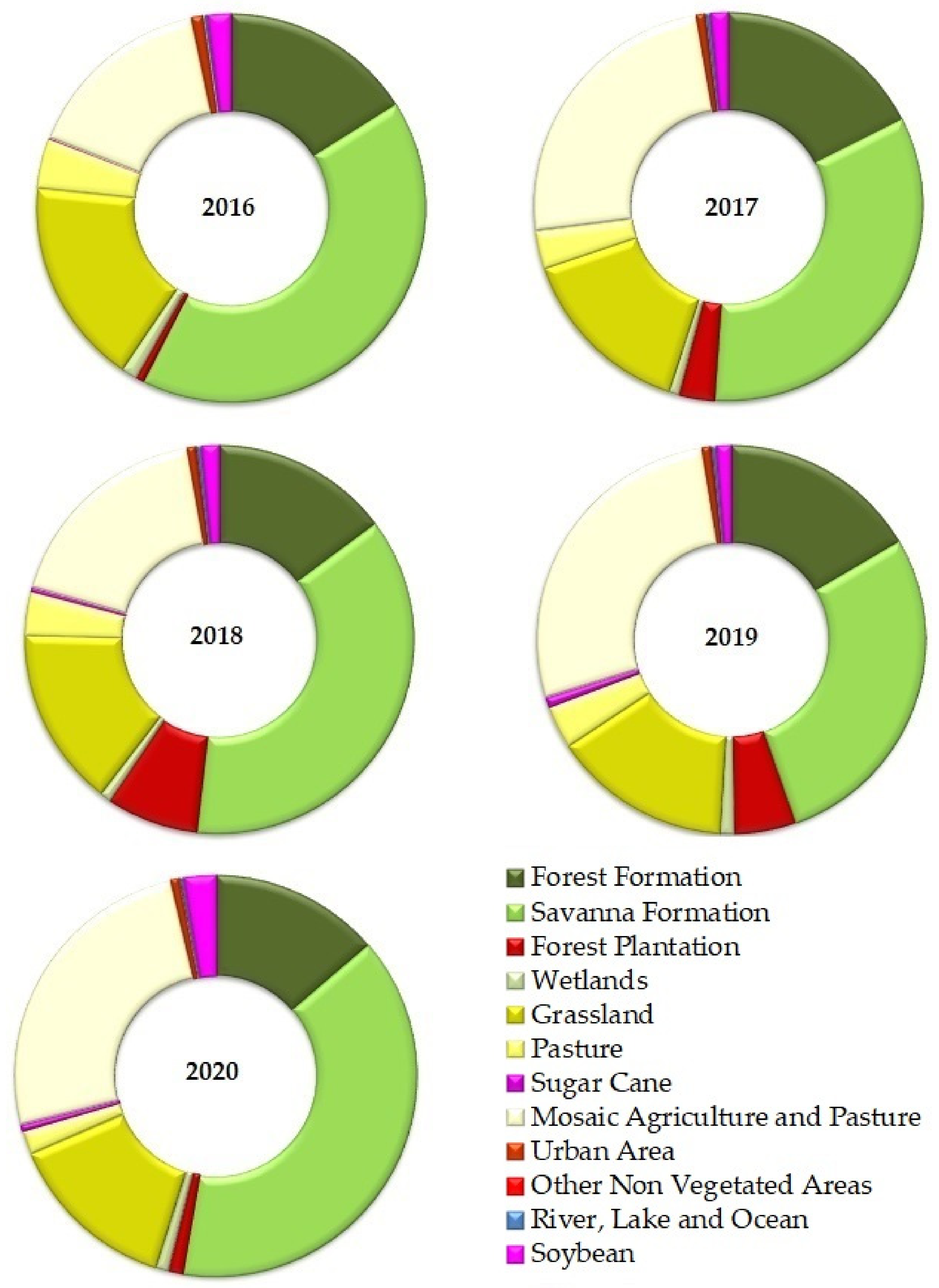 Conservation 02 00048 g006