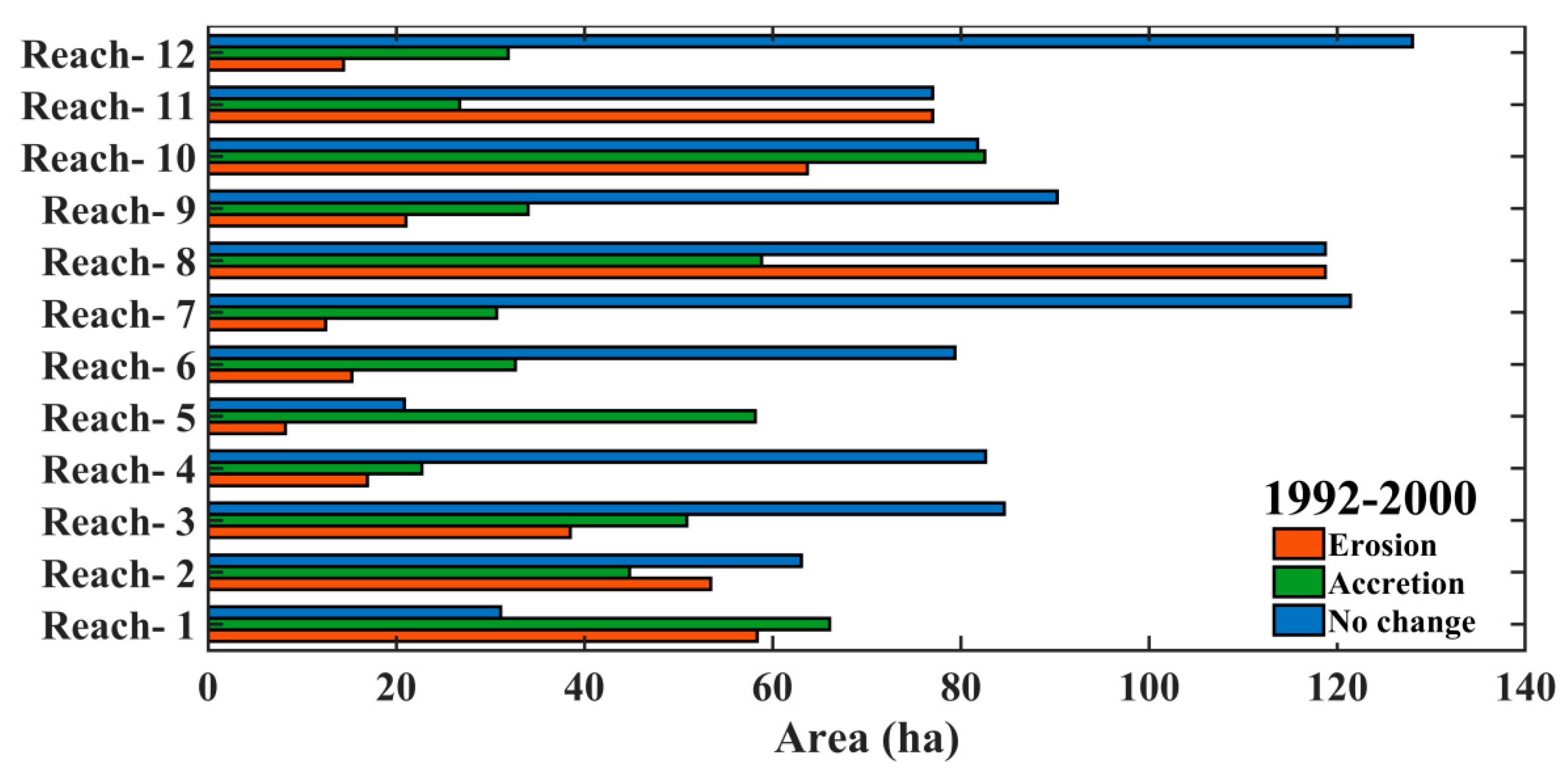 Conservation 03 00002 g008 Conservation 03 00002 g008