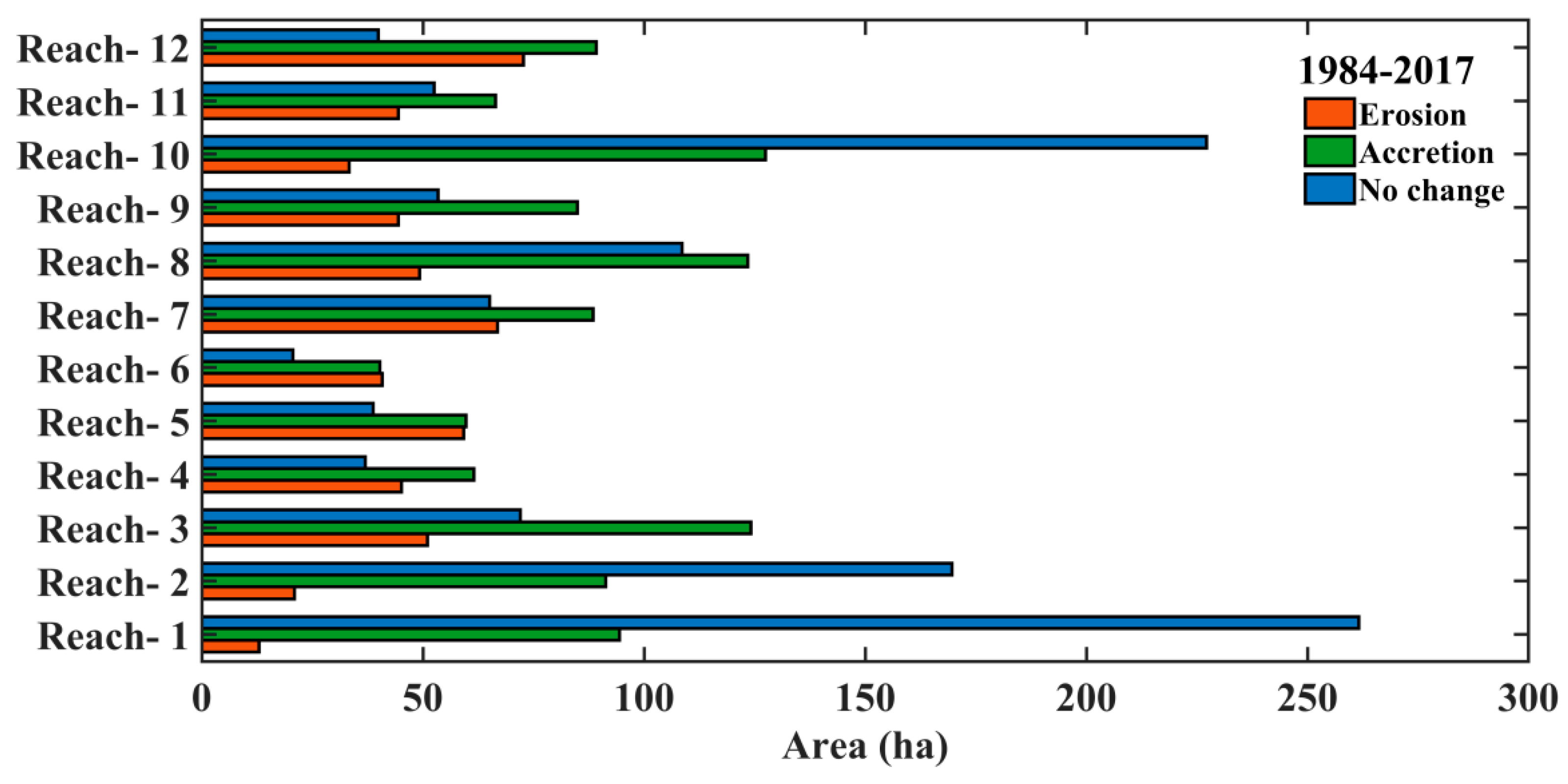 Conservation 03 00002 g014 Conservation 03 00002 g014