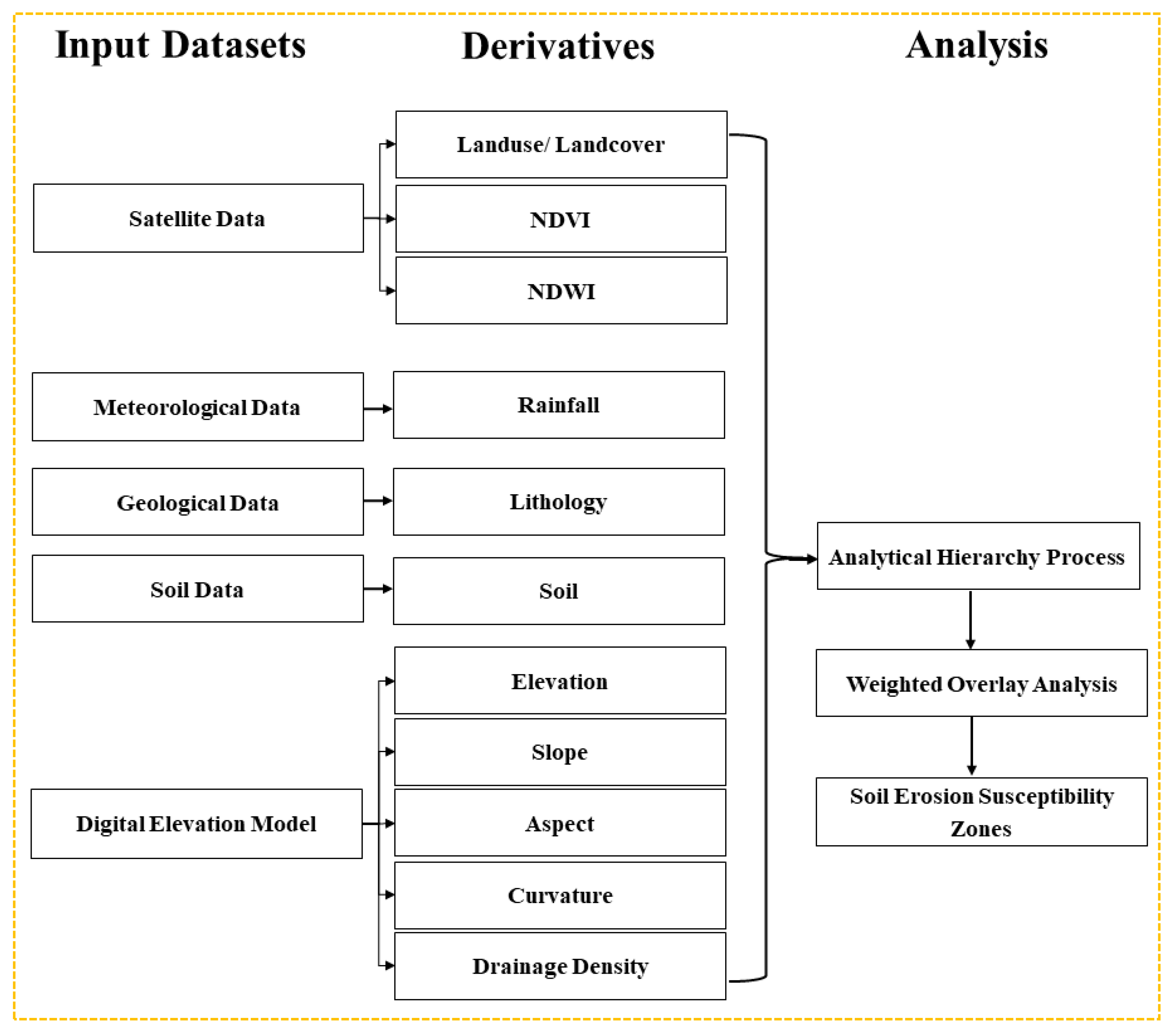 Conservation 03 00003 g002
